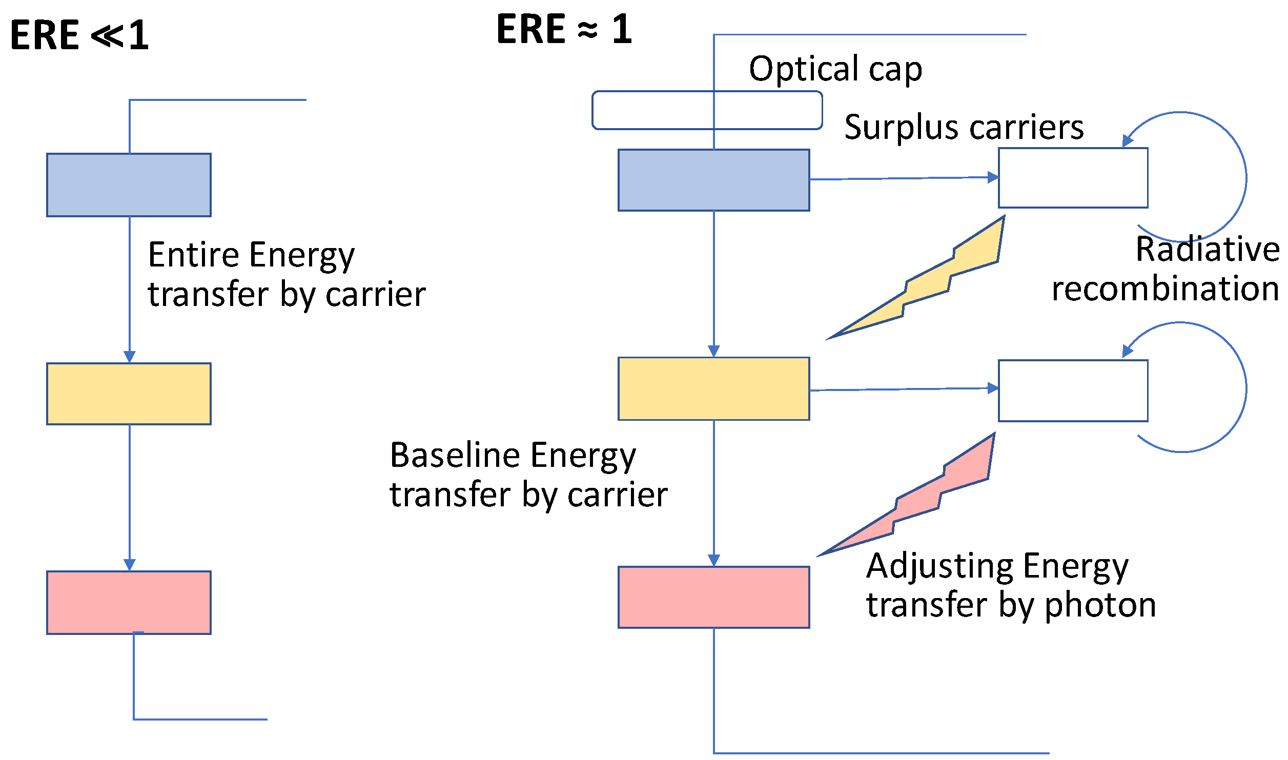 Doe Rl Organization Chart