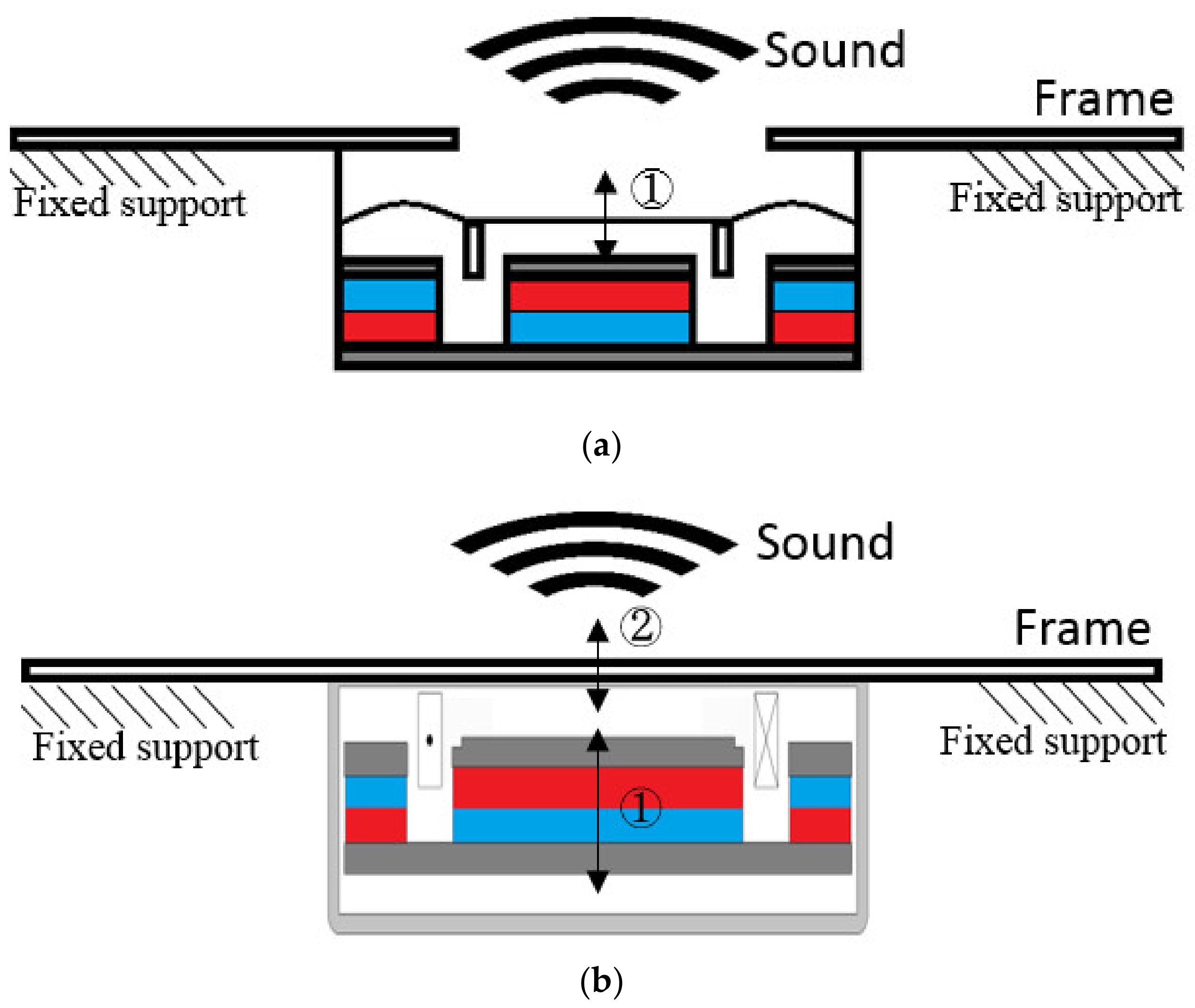 Applsci 09 04599 g002