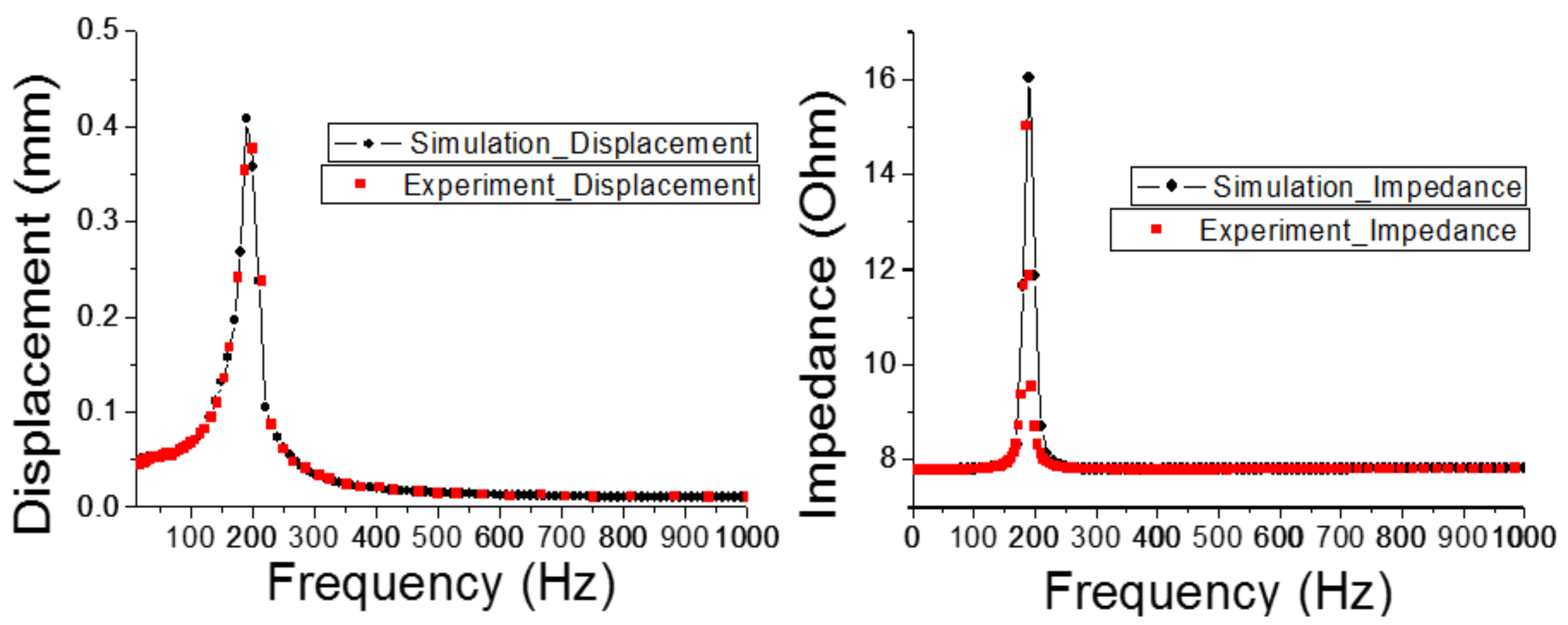 Applsci 09 04599 g007
