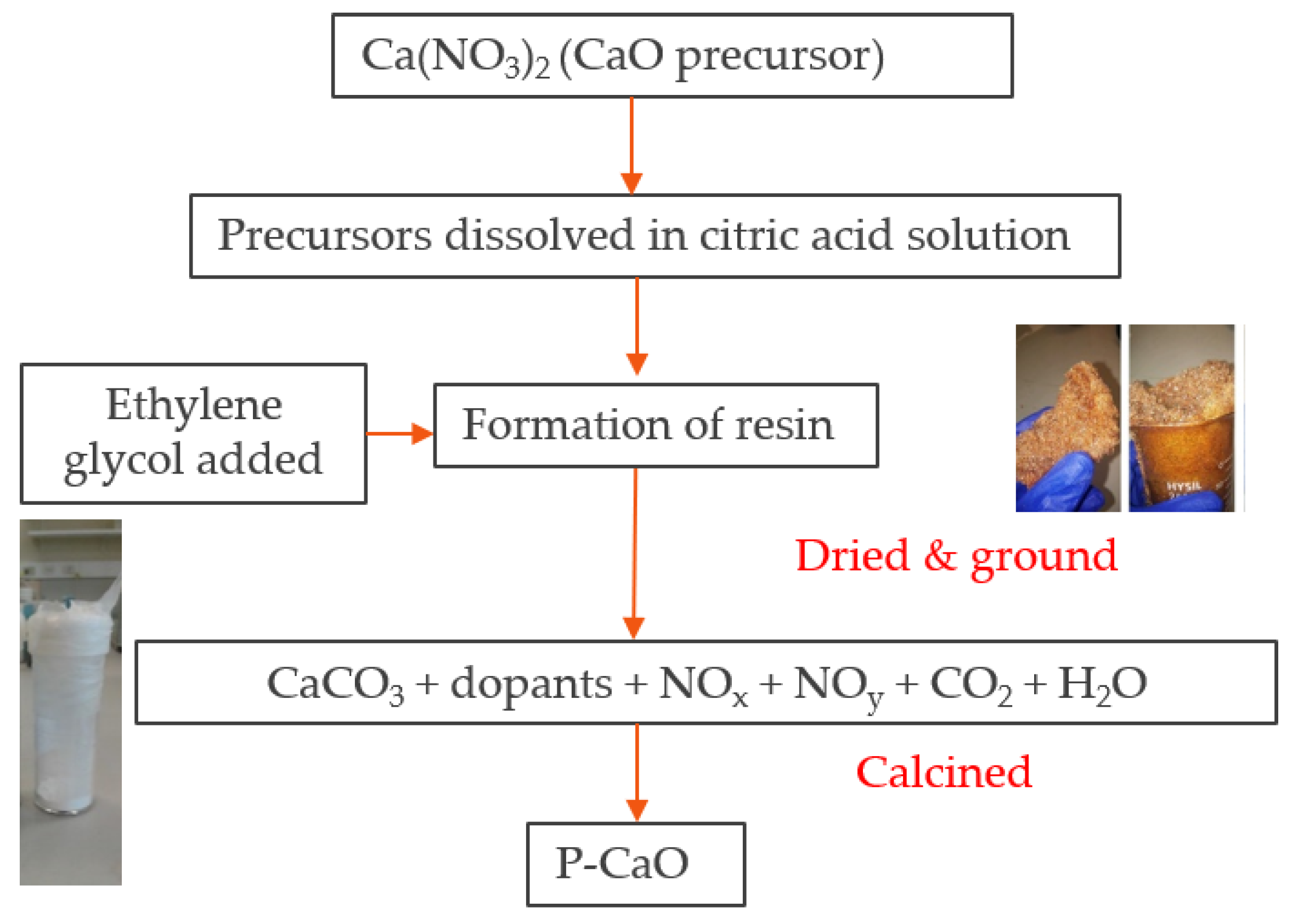 What's the applications for Calcium carbonate(CaCo3)?