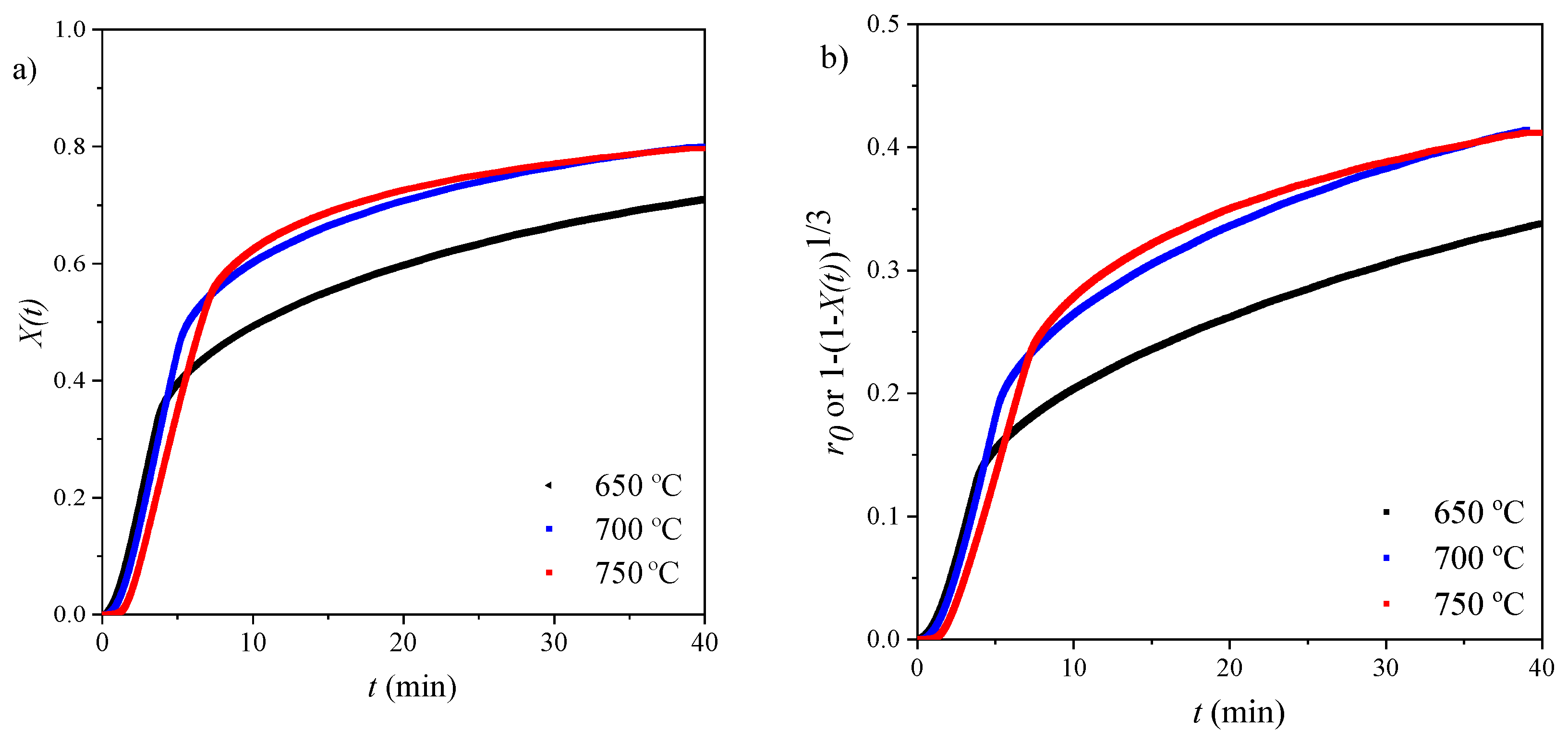 Applied Sciences Free Full Text Comparative Kinetic Analysis Of Caco3 Cao Reaction System For Energy Storage And Carbon Capture Html