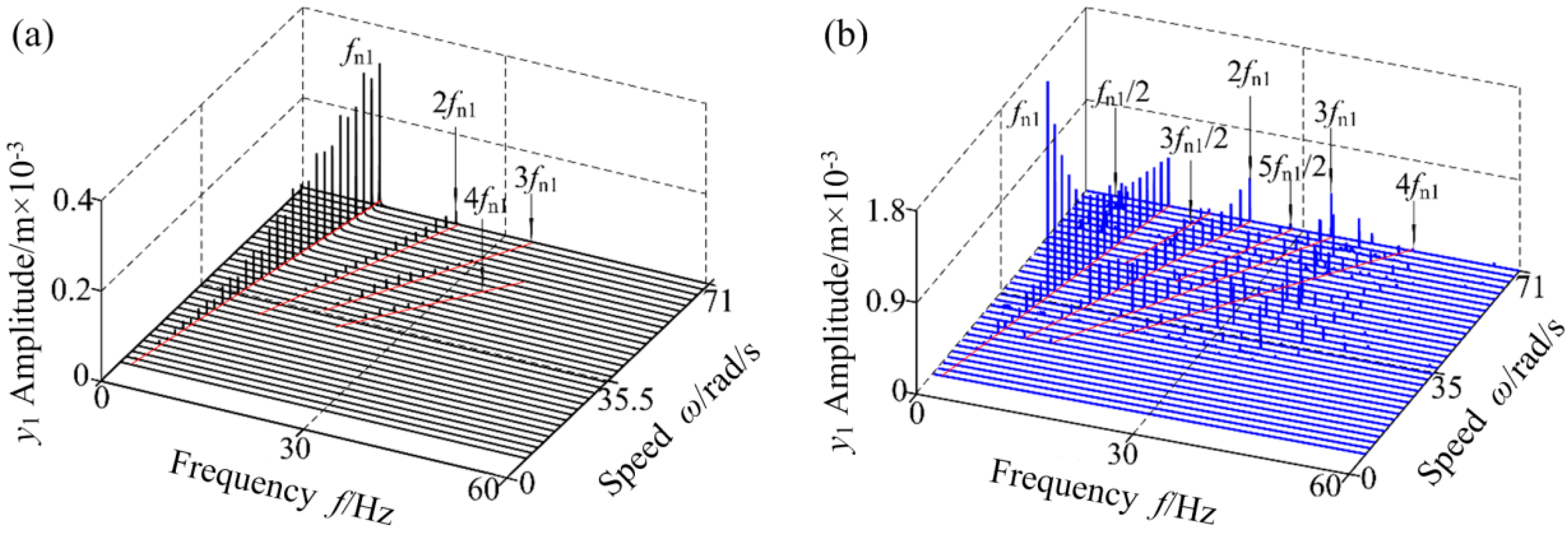 Applsci 09 04612 g003 Applsci 09 04612 g003