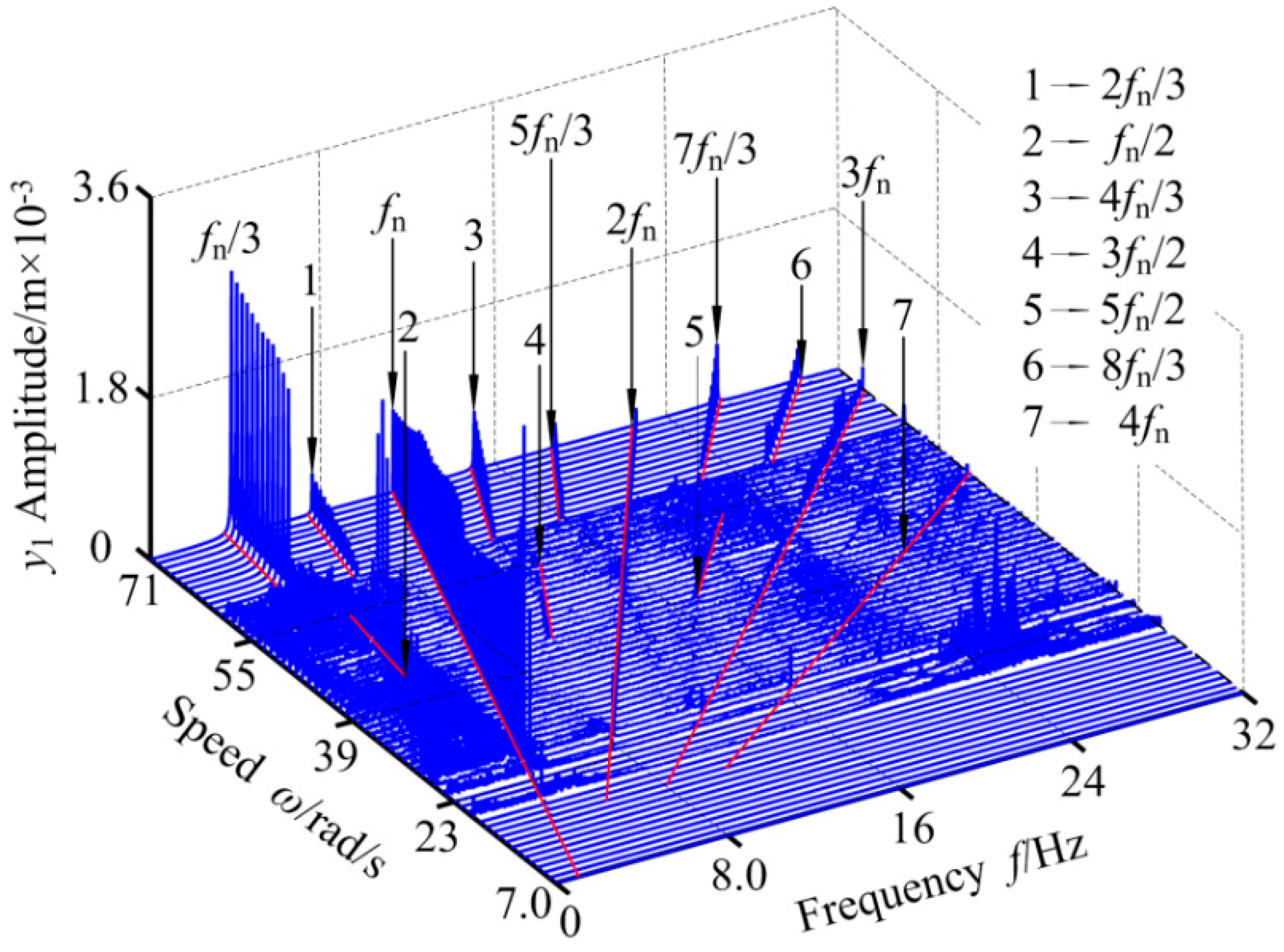 Applsci 09 04612 g005 Applsci 09 04612 g005