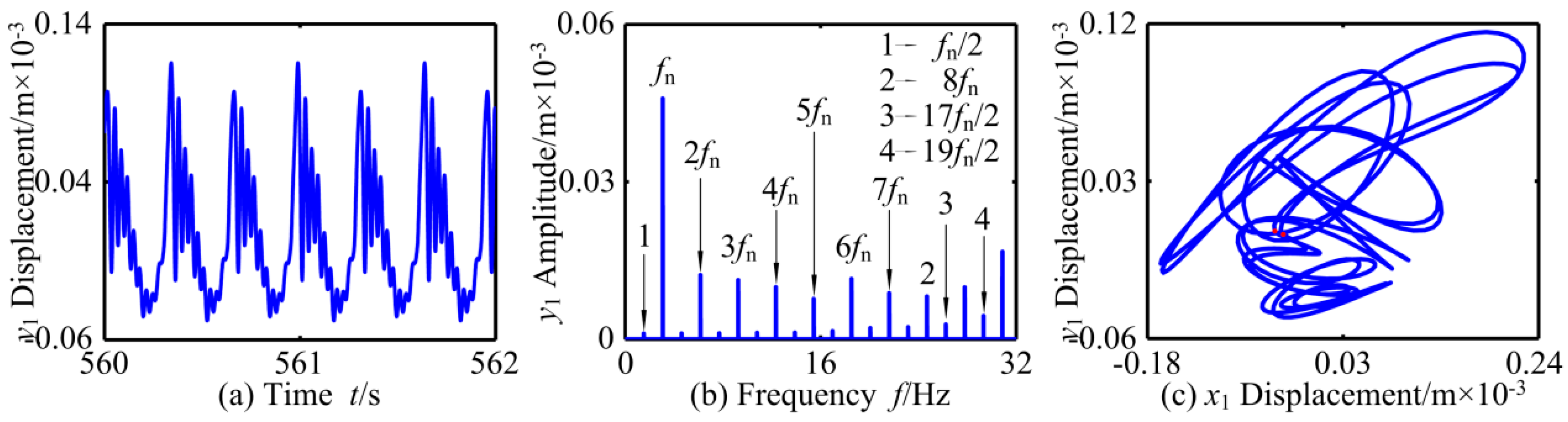 Applsci 09 04612 g006 Applsci 09 04612 g006
