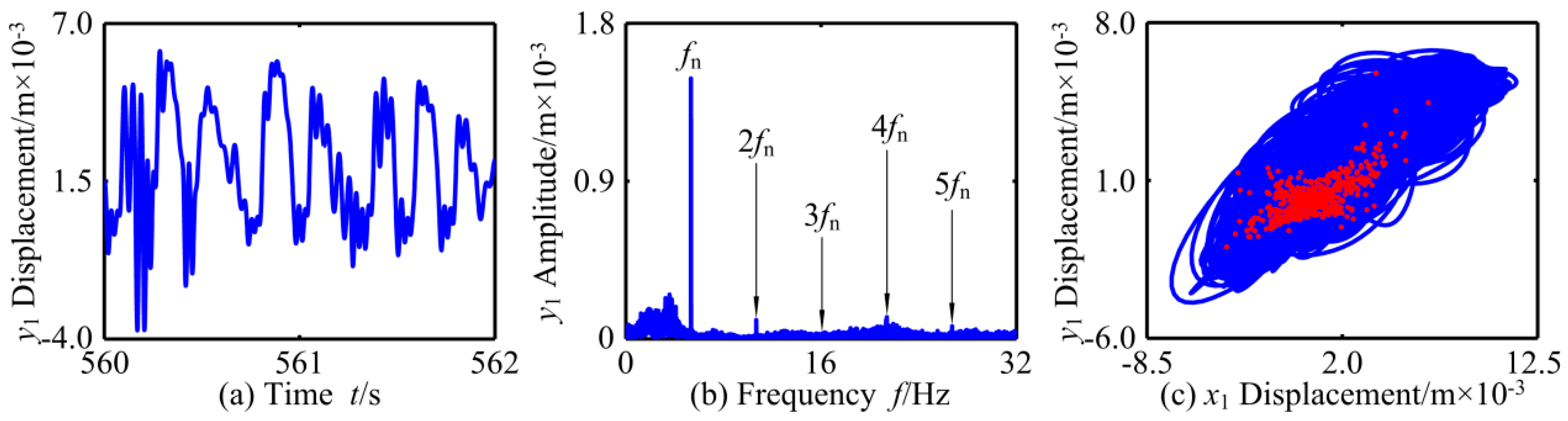 Applsci 09 04612 g007 Applsci 09 04612 g007