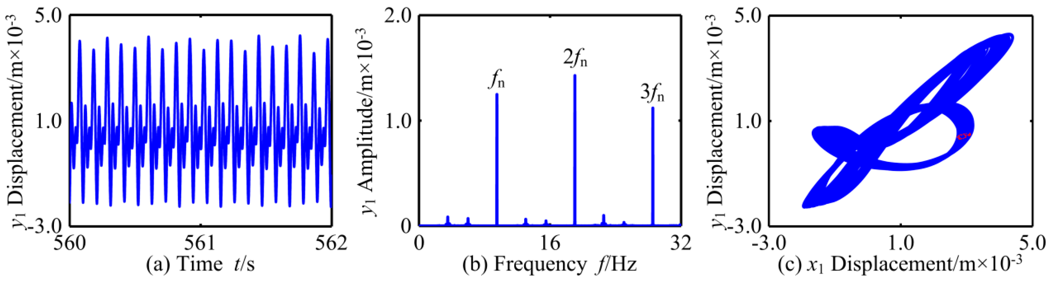 Applsci 09 04612 g008 Applsci 09 04612 g008