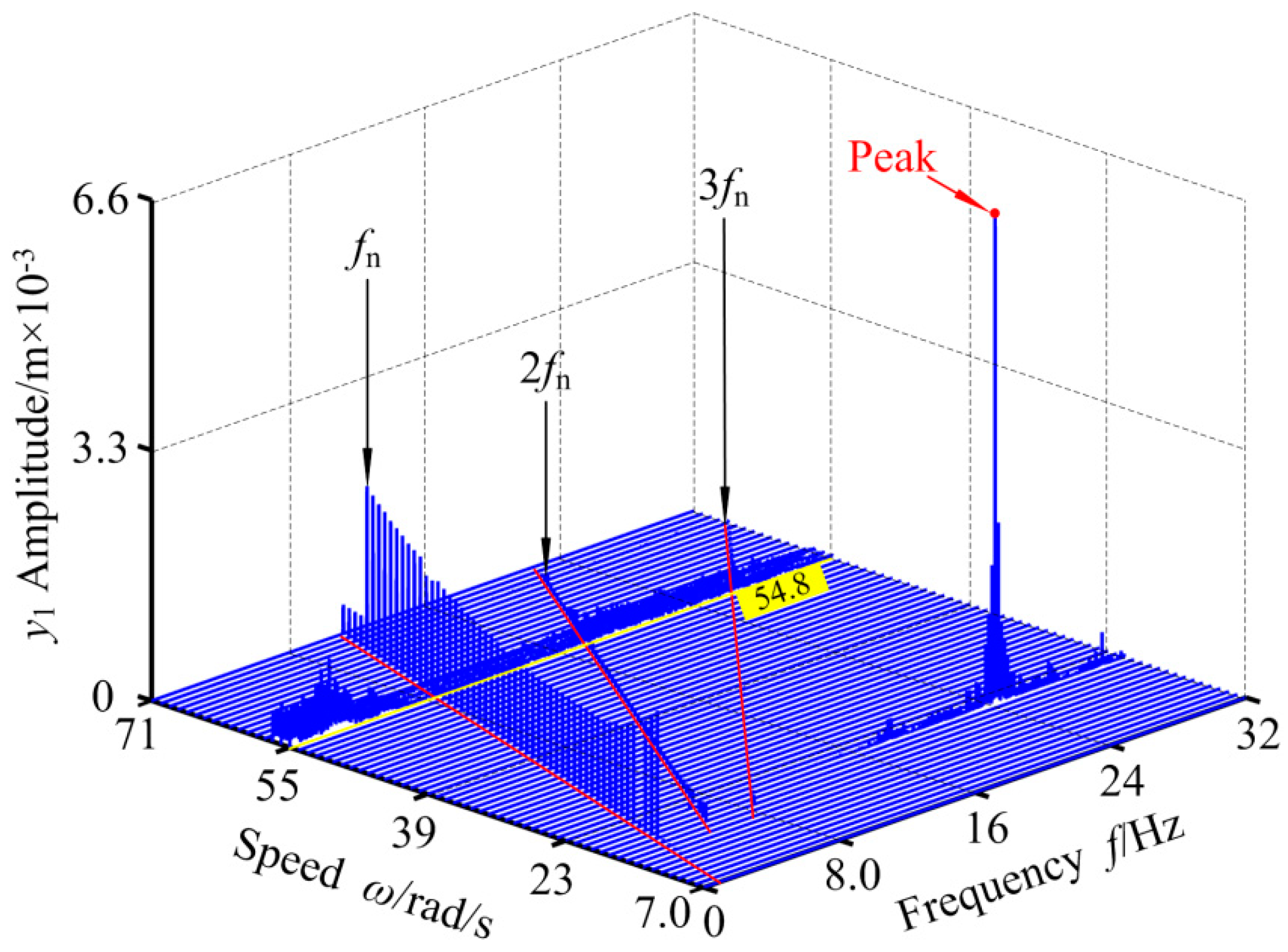 Applsci 09 04612 g010 Applsci 09 04612 g010