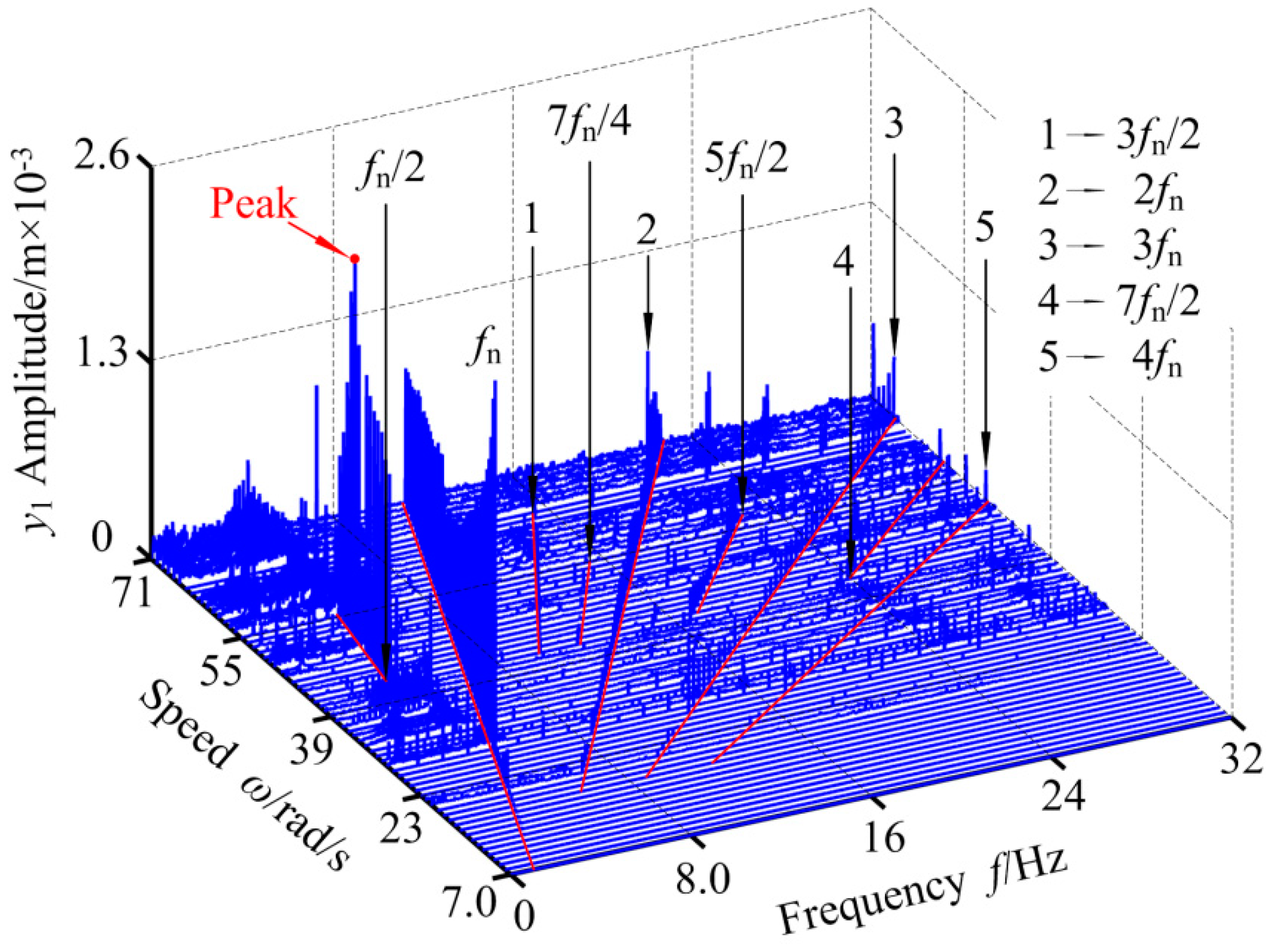 Applsci 09 04612 g012 Applsci 09 04612 g012
