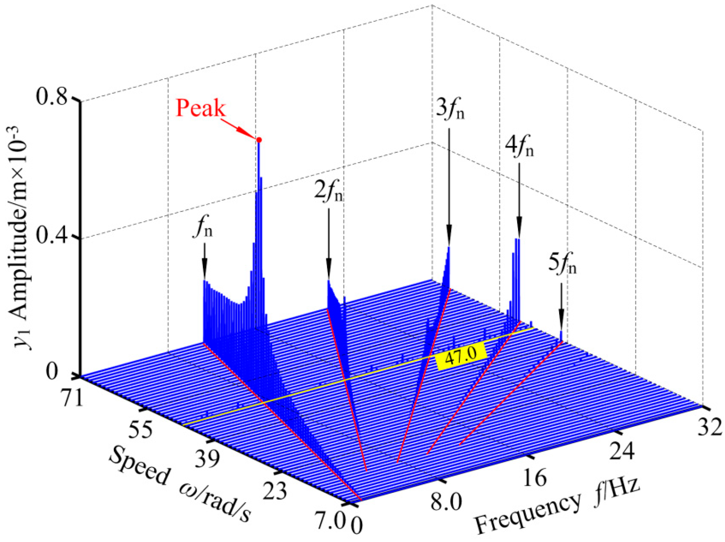 Applsci 09 04612 g014 Applsci 09 04612 g014