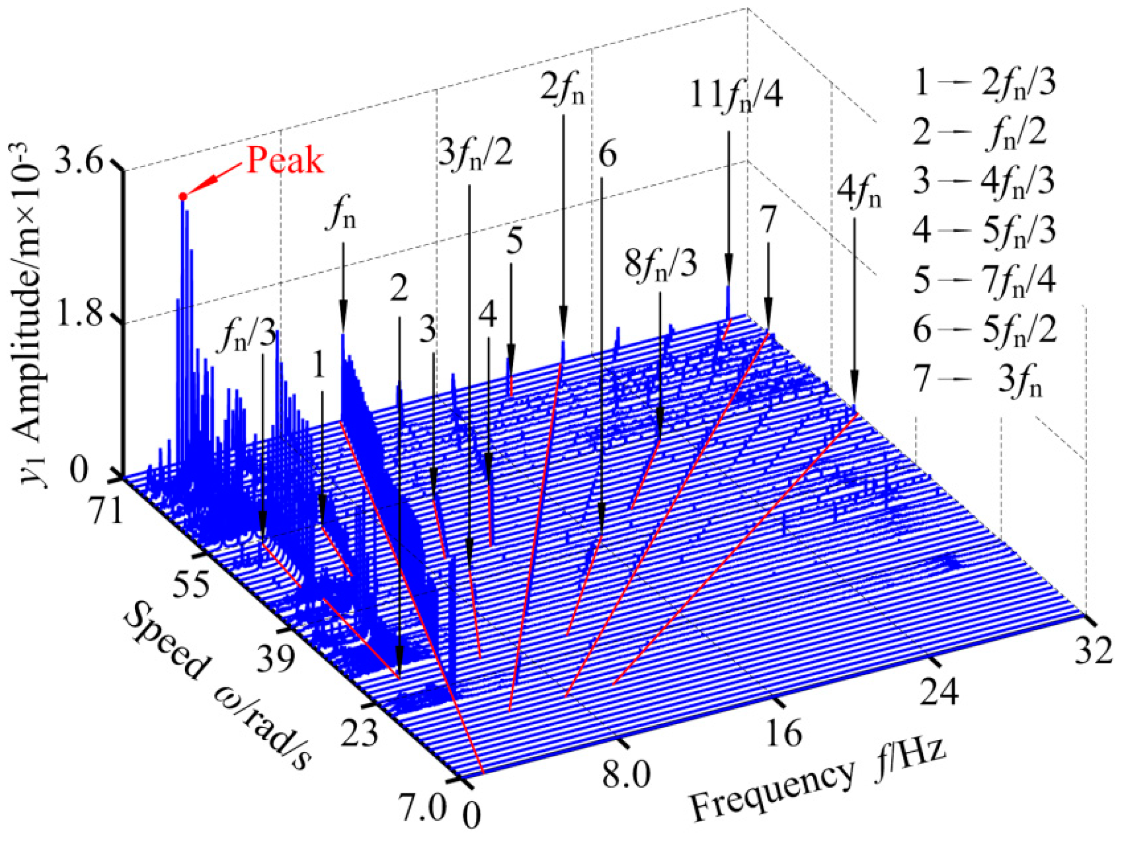 Applsci 09 04612 g018 Applsci 09 04612 g018