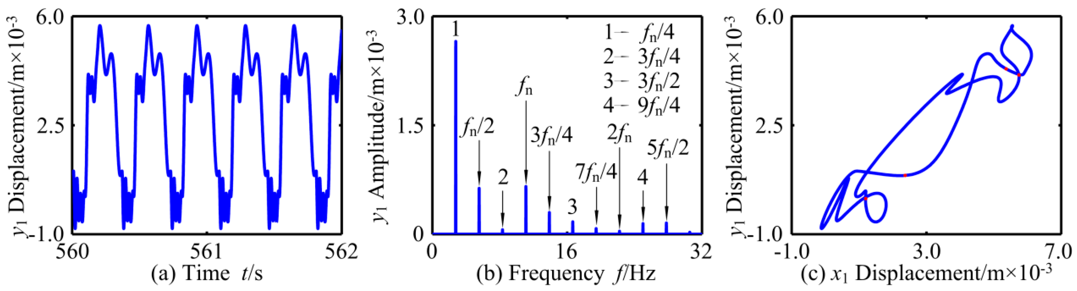 Applsci 09 04612 g021 Applsci 09 04612 g021