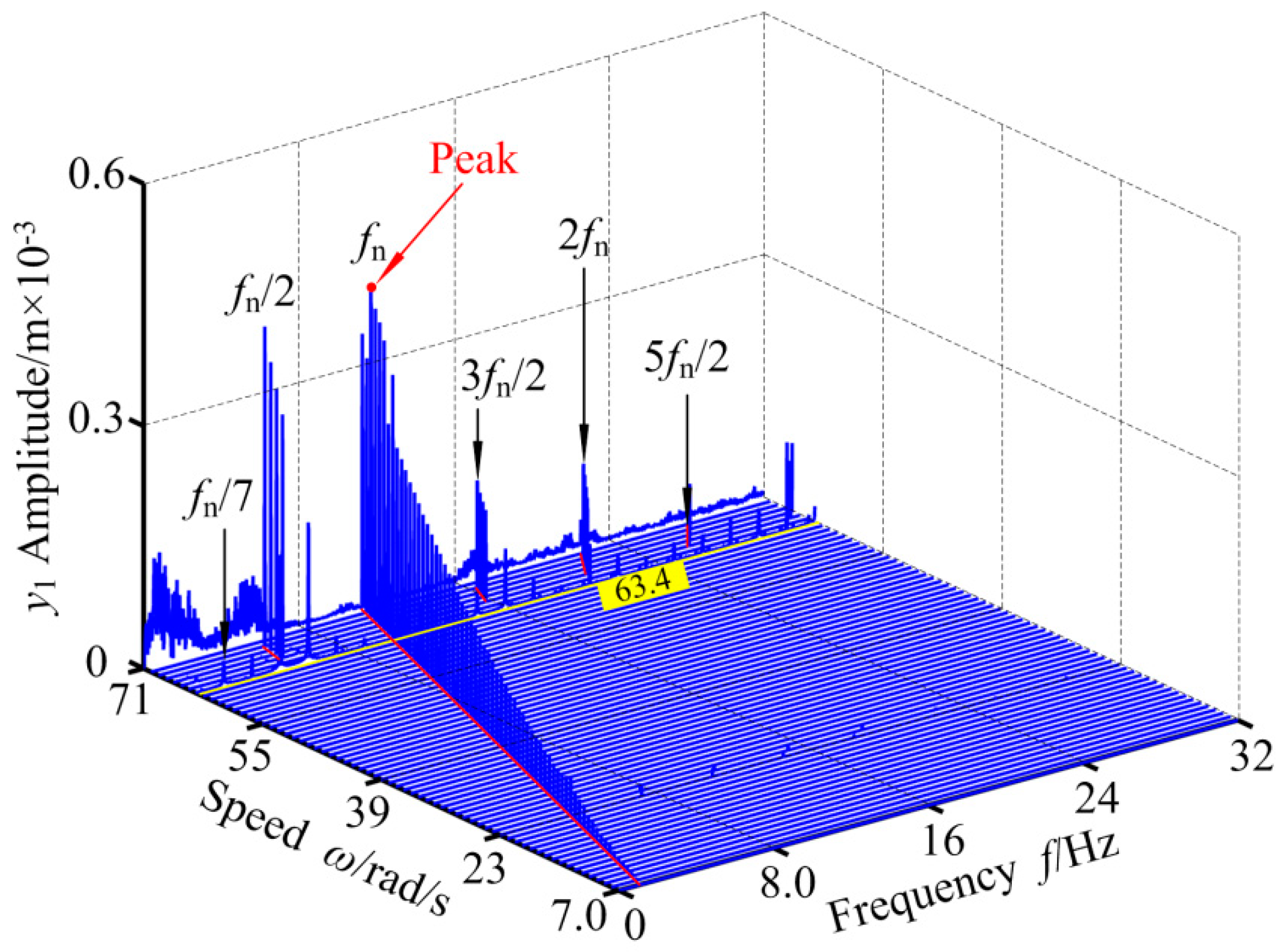 Applsci 09 04612 g023 Applsci 09 04612 g023