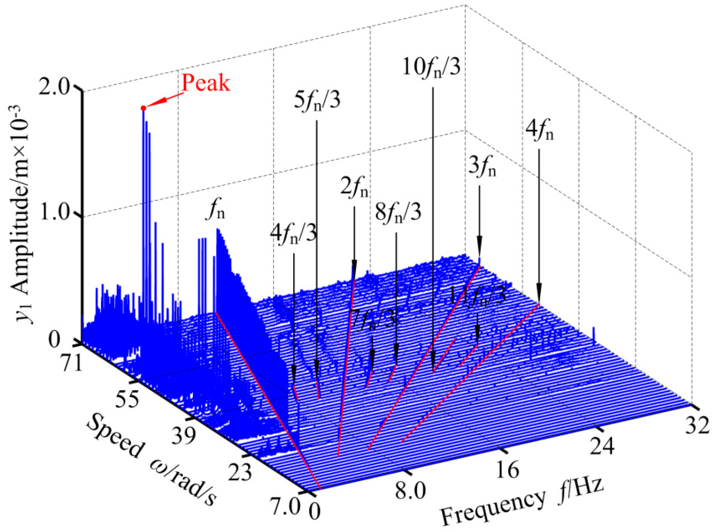 Applsci 09 04612 g025 Applsci 09 04612 g025