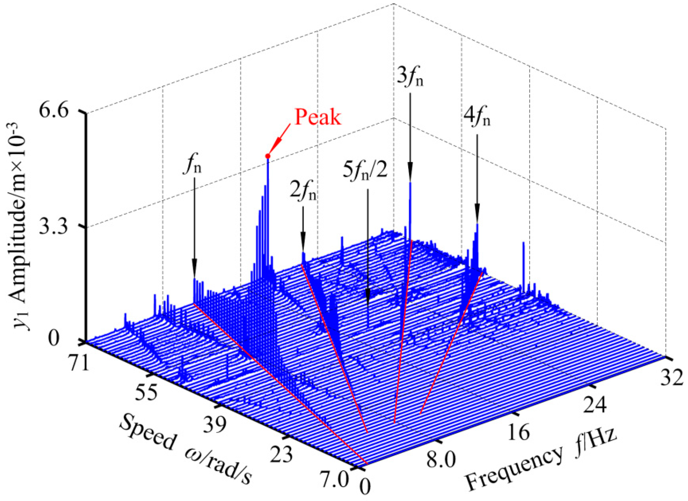 Applsci 09 04612 g027 Applsci 09 04612 g027