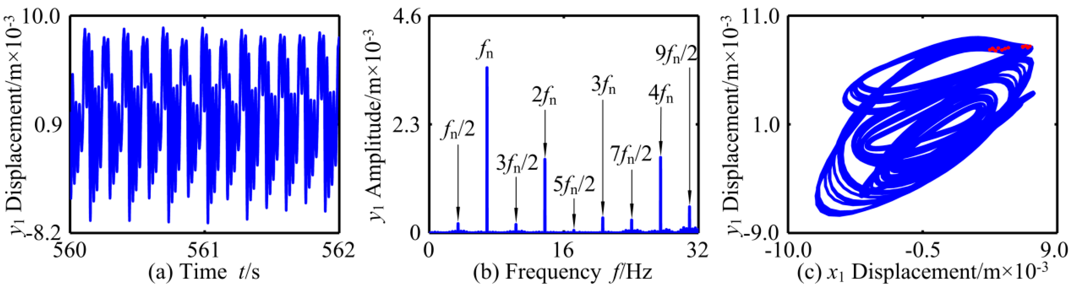 Applsci 09 04612 g029 Applsci 09 04612 g029
