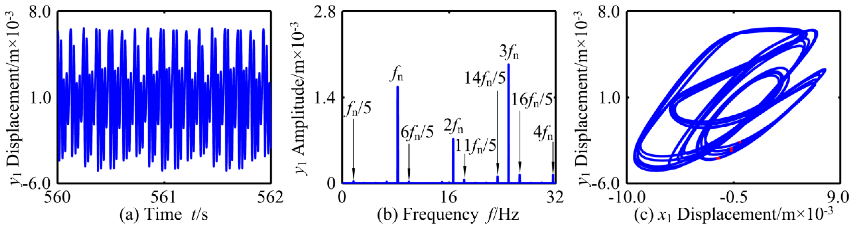 Applsci 09 04612 g030 Applsci 09 04612 g030