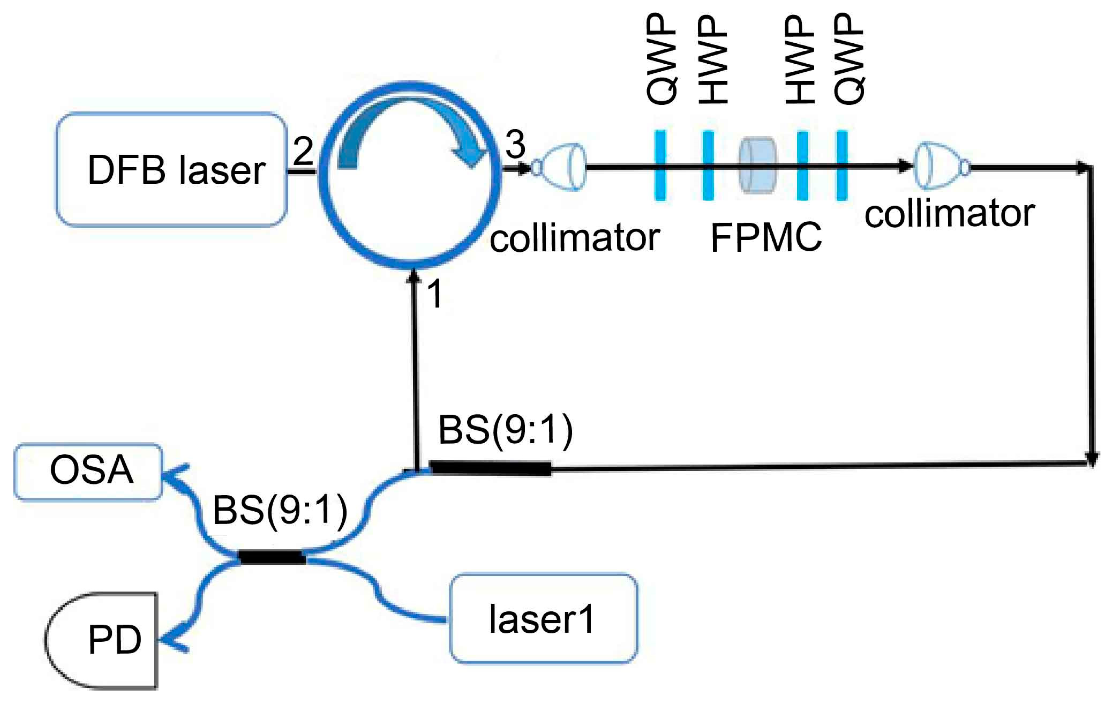 Self-Injection Locking of a Distributed Feedback Laser Diode