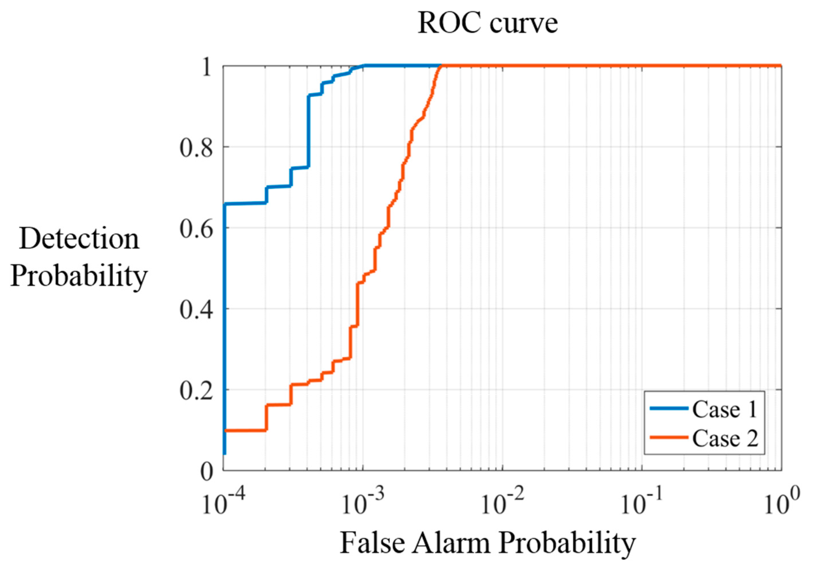 Applsci 09 04617 g010