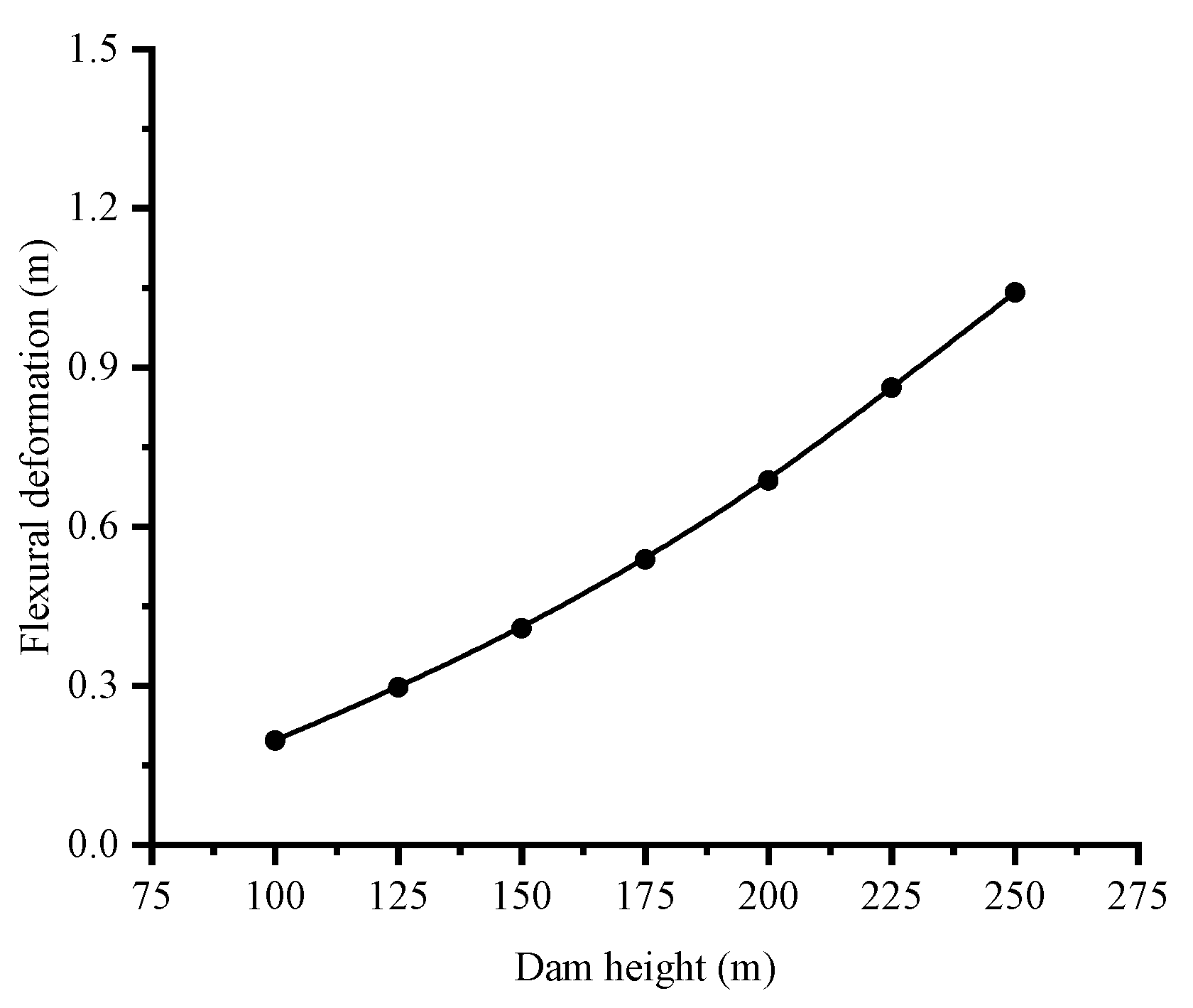 Applsci 09 04618 g020 550