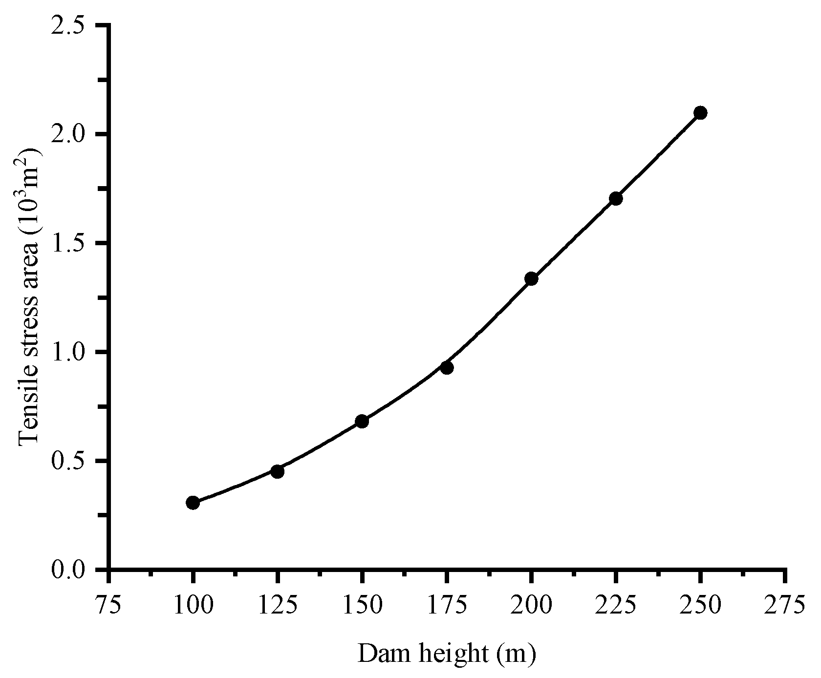 Applsci 09 04618 g022 550