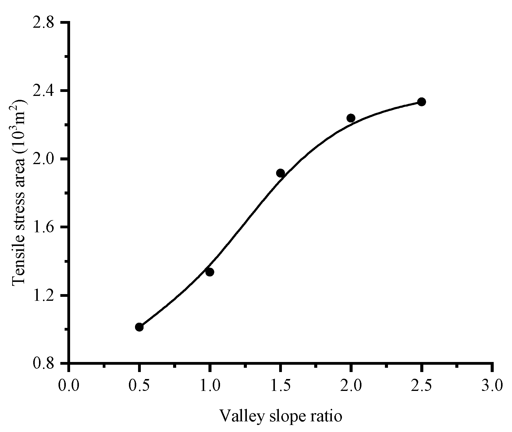 Applsci 09 04618 g025 550