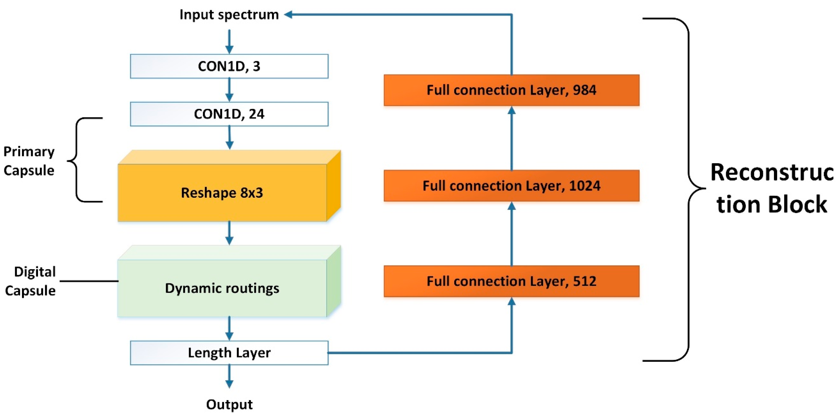 Applsci 09 04620 g004 550