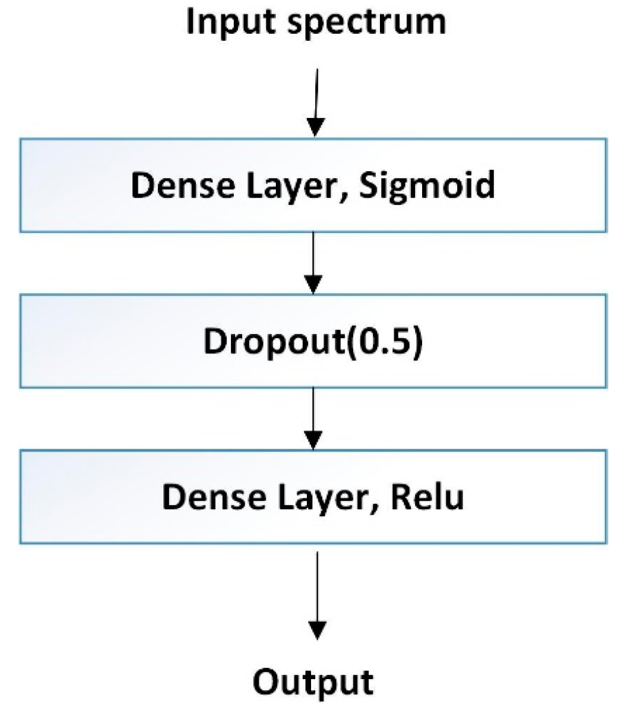 Applsci 09 04620 g005 550