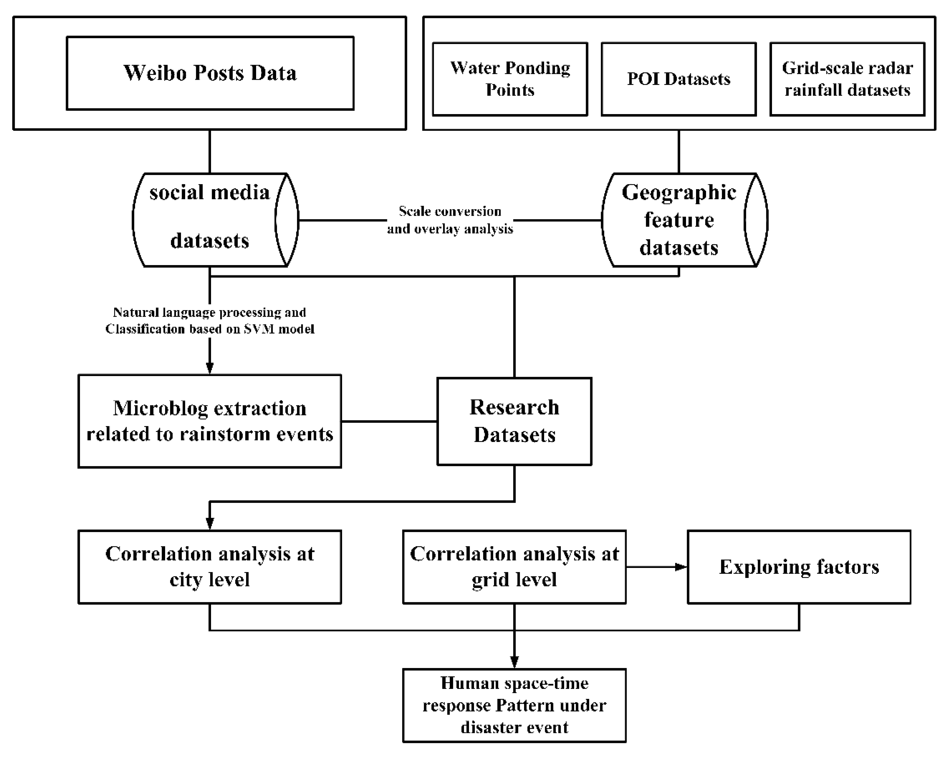 Applsci 09 04629 g002