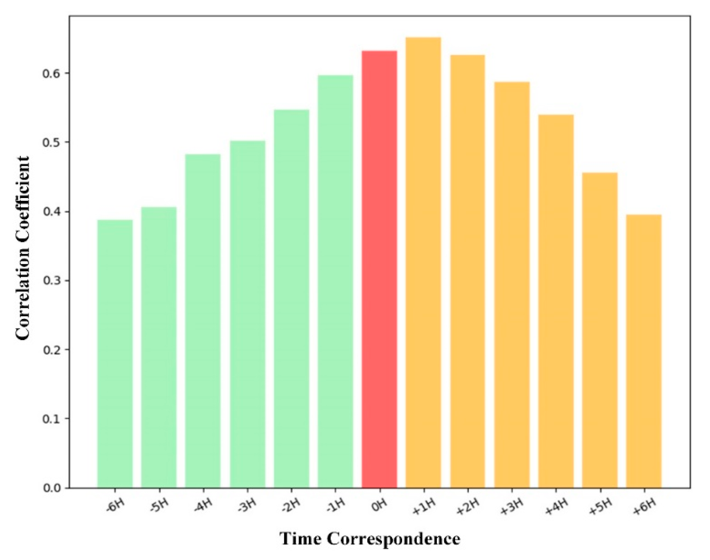 Applsci 09 04629 g008