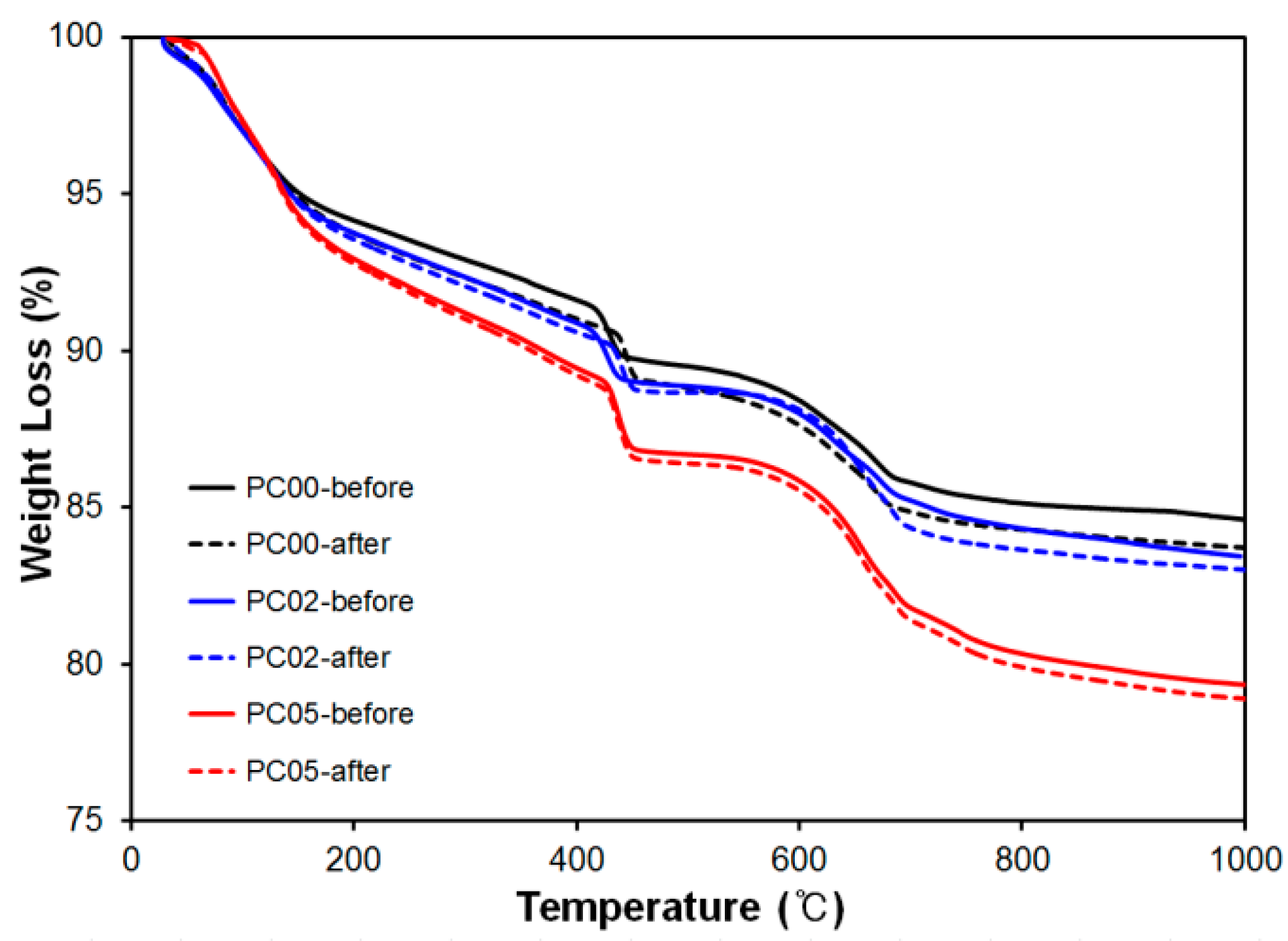 Applsci 09 04630 g009