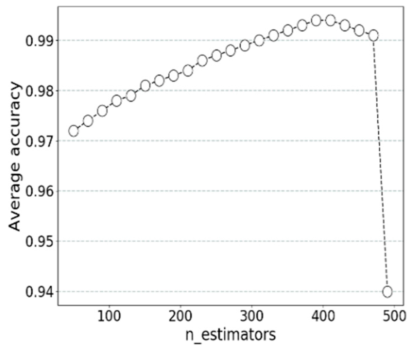 Applsci 09 04633 g006