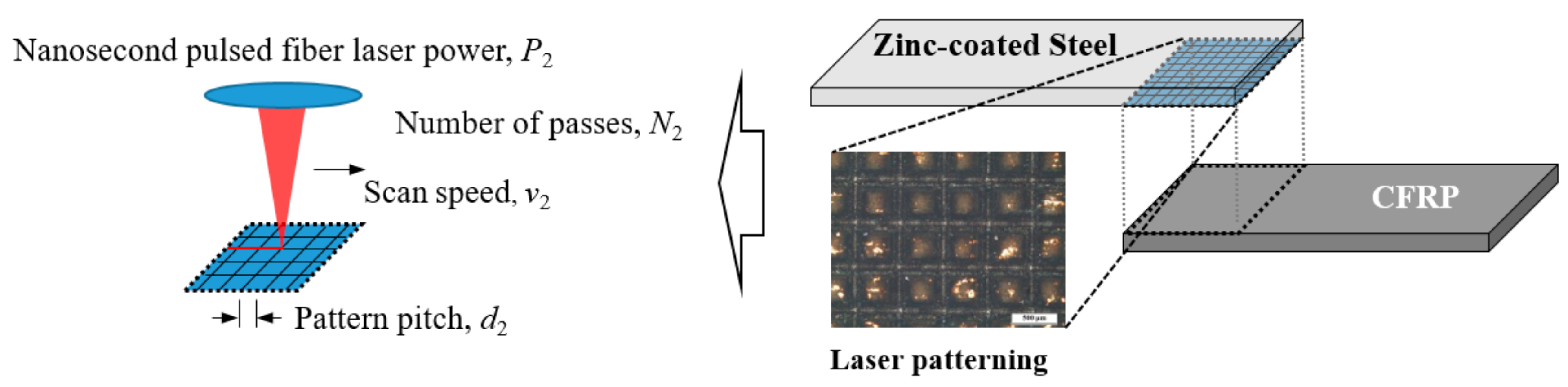 Applsci 09 04640 g002 550