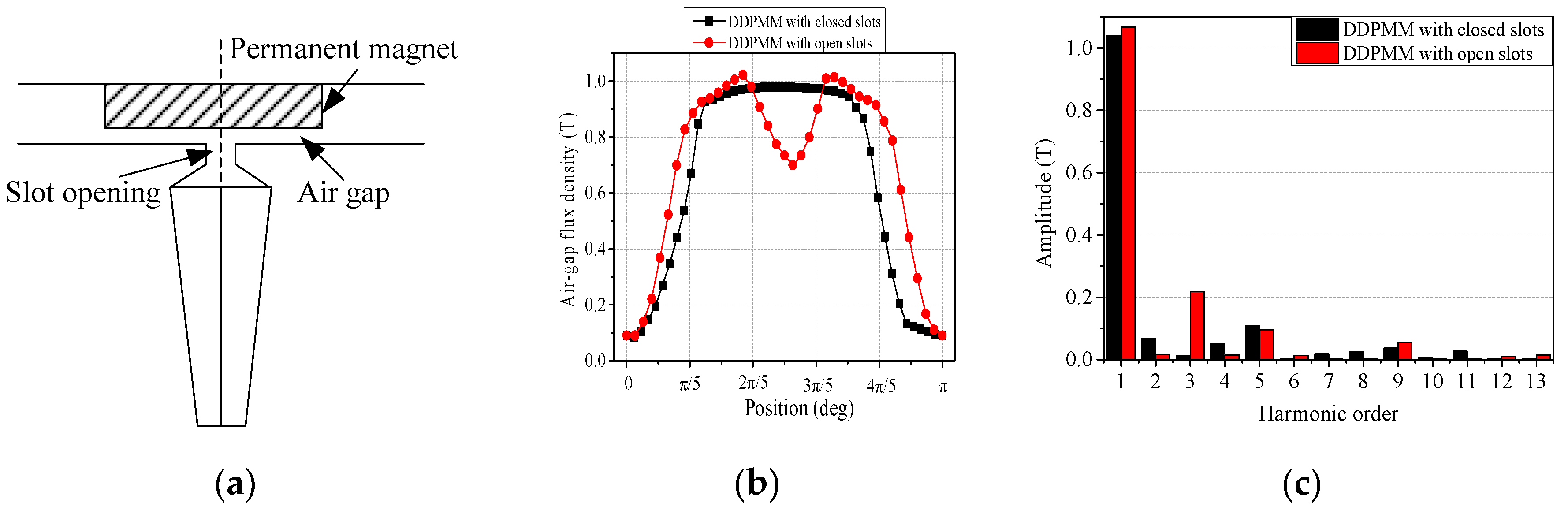 Applsci 09 04649 g005