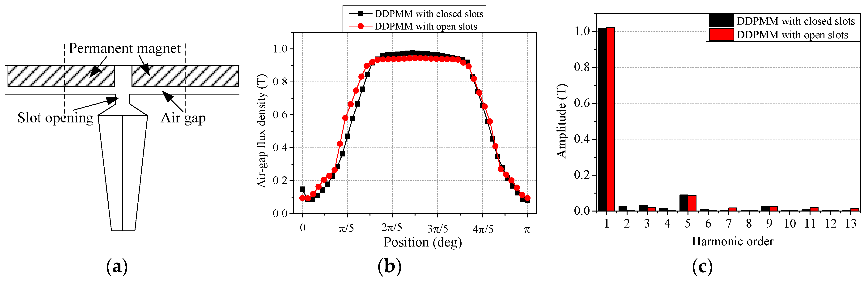 Applsci 09 04649 g008