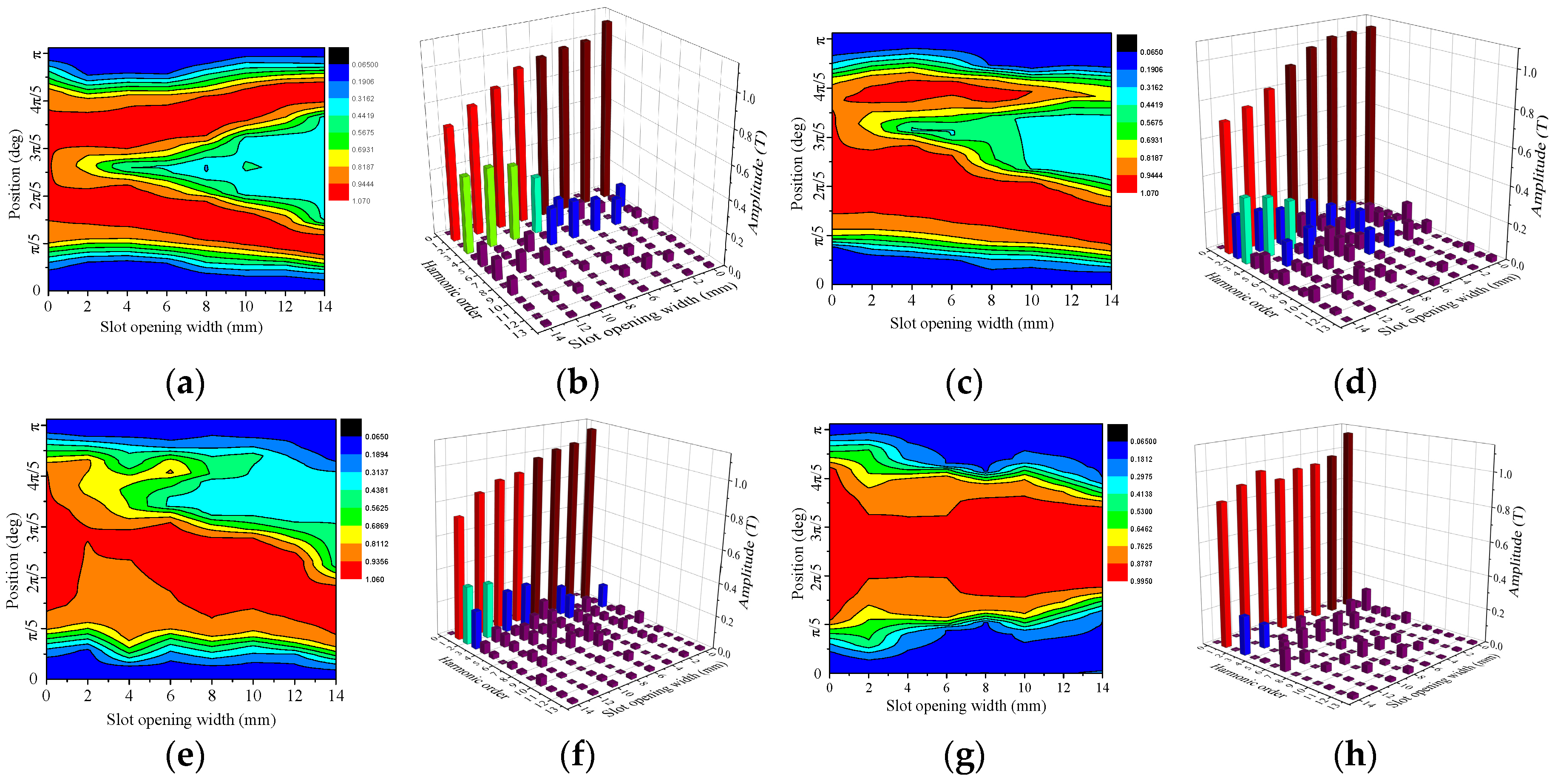 Applsci 09 04649 g010