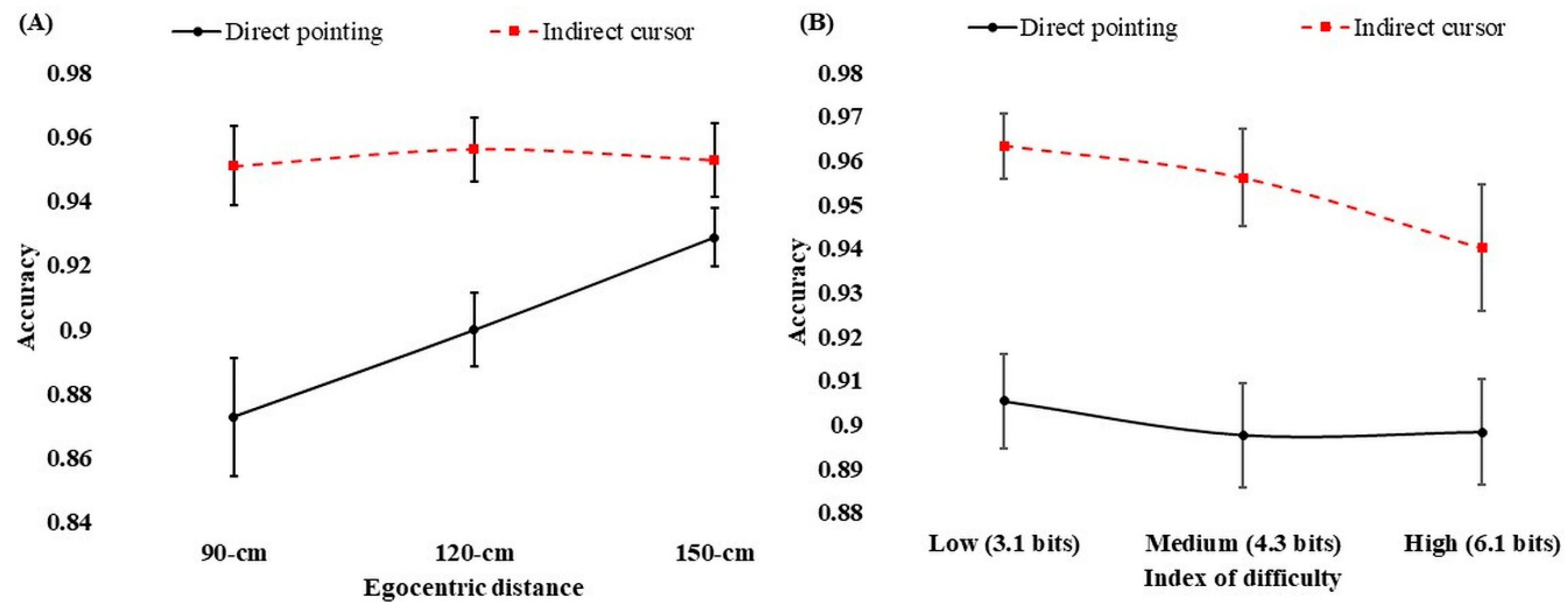 Applsci 09 04652 g004