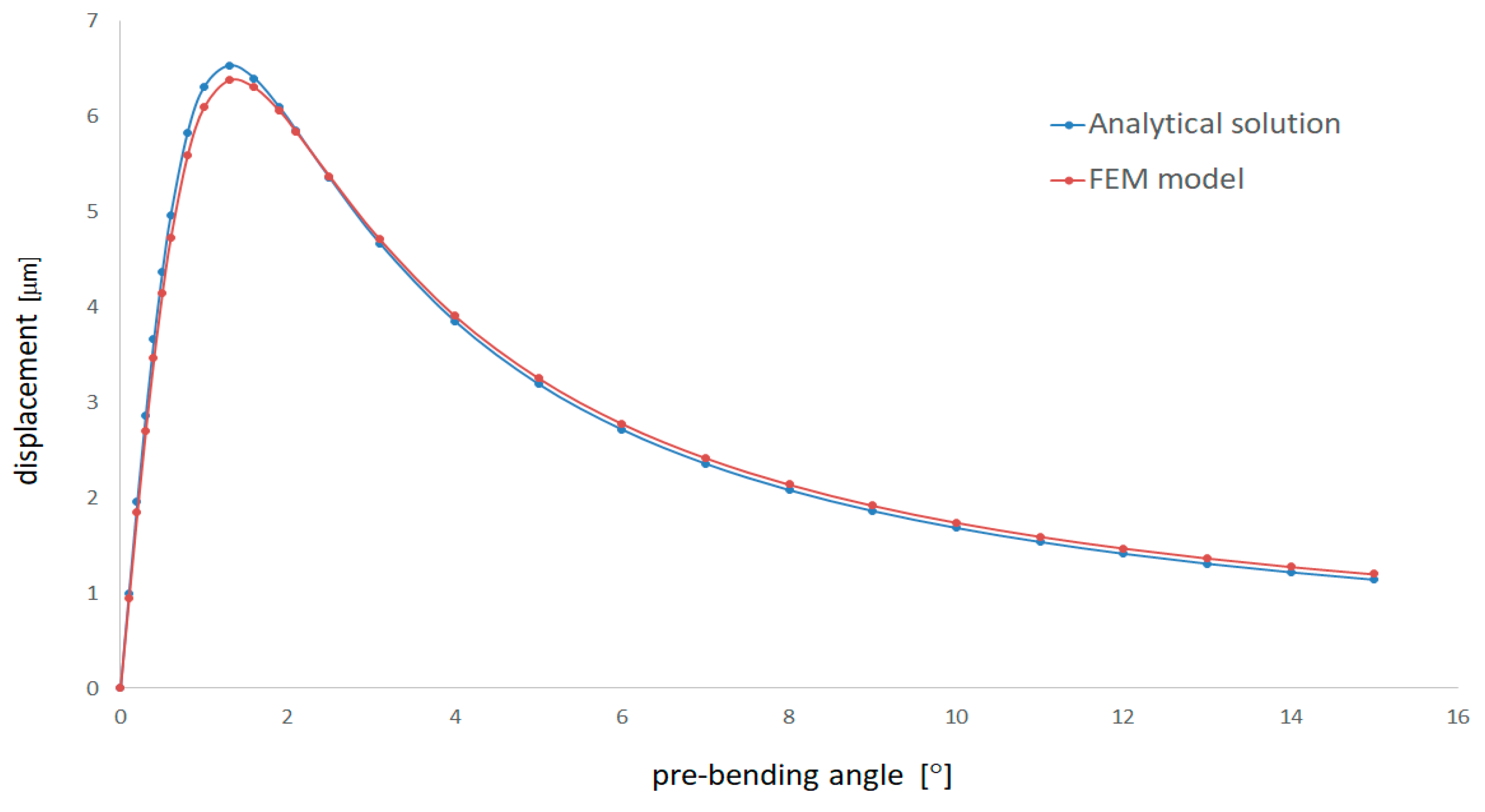 Applsci 09 04654 g006