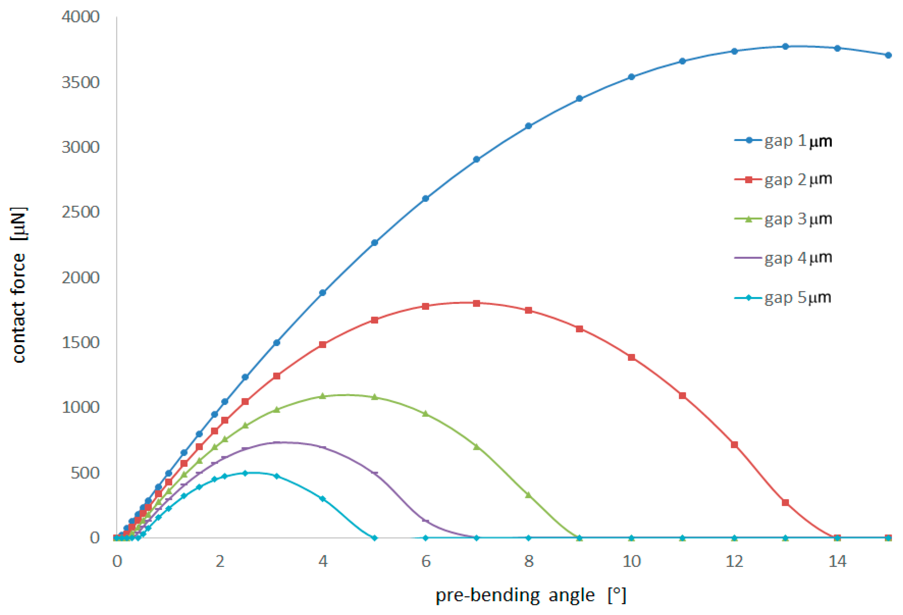 Applsci 09 04654 g007