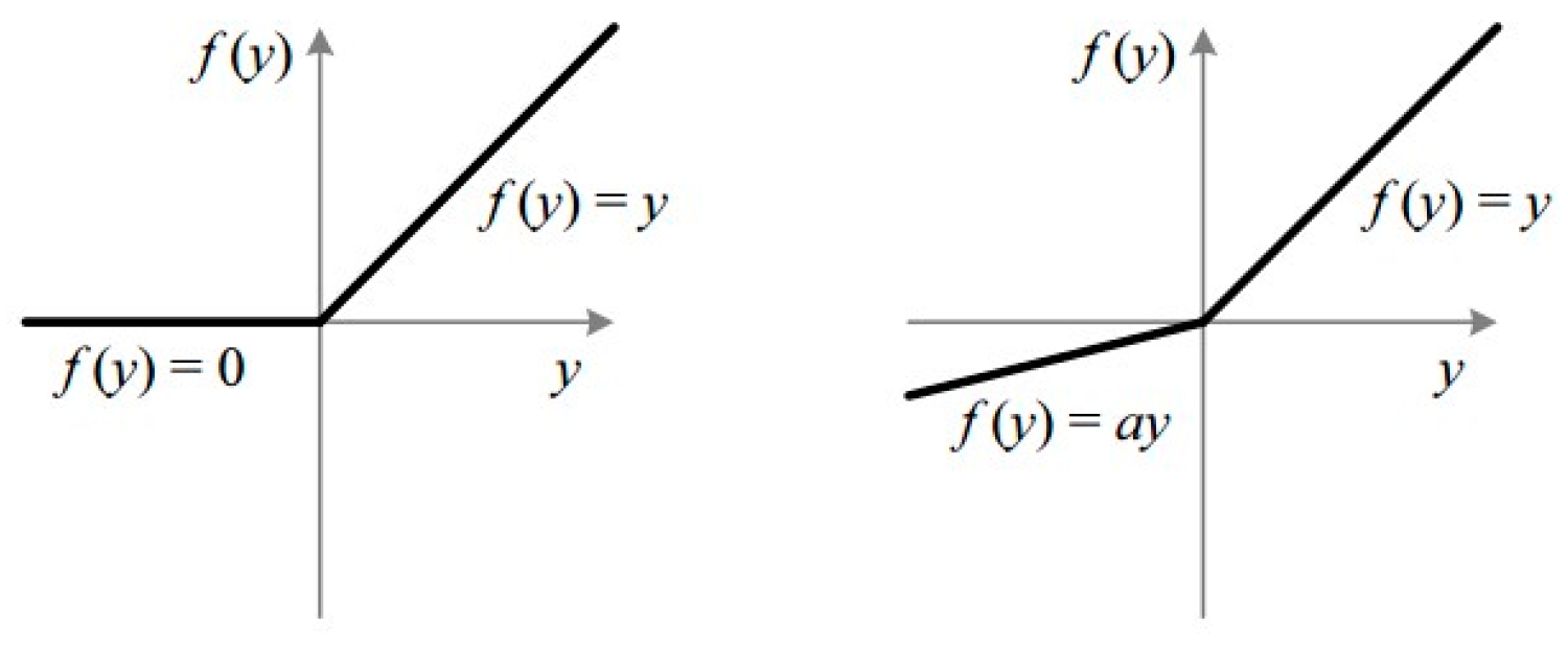 Applsci 09 04656 g003