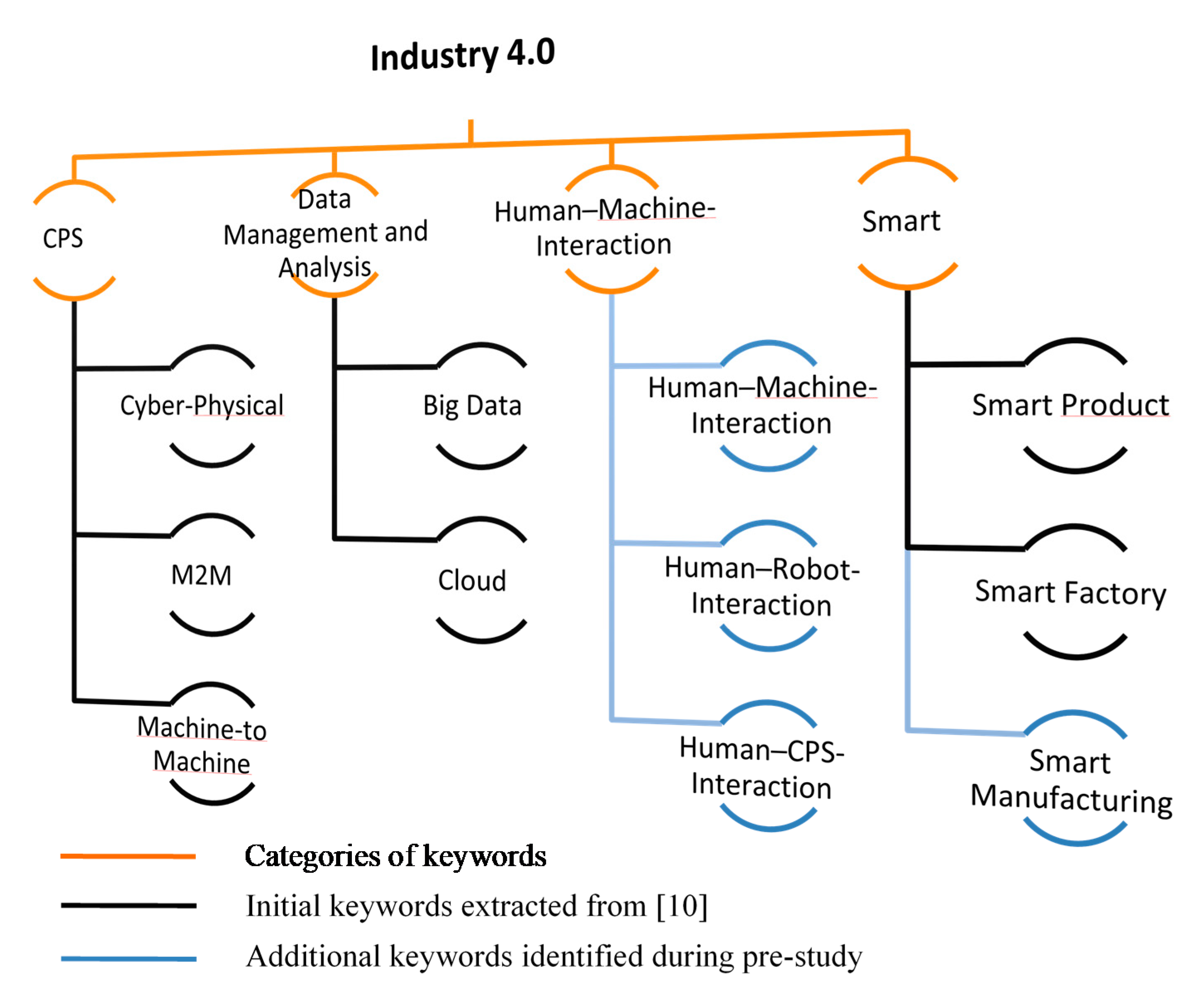 Applsci 09 04659 g002