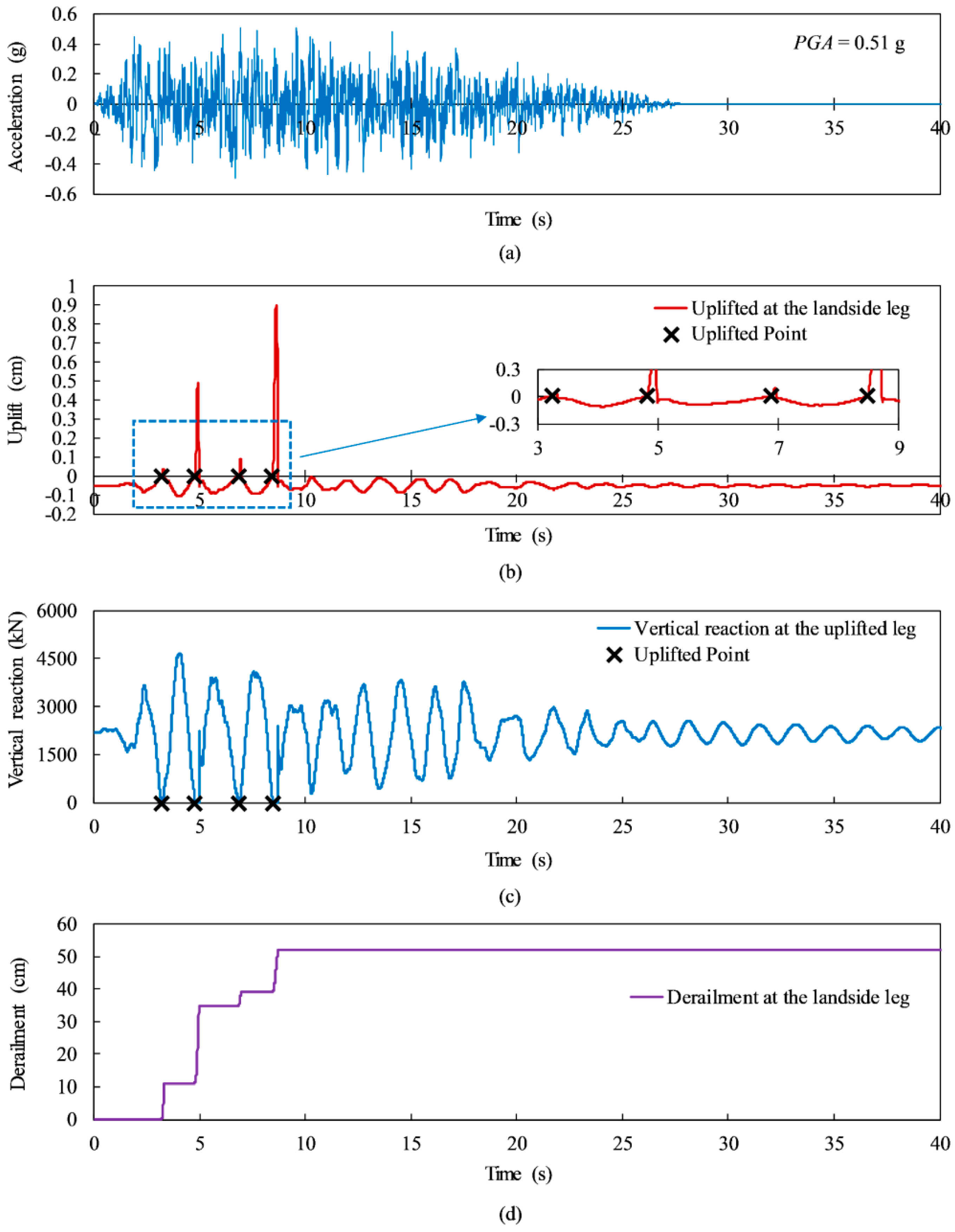 Applsci 09 04660 g007