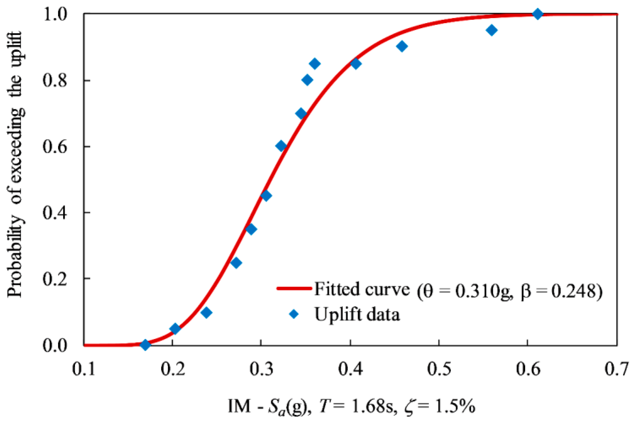 Applsci 09 04660 g008