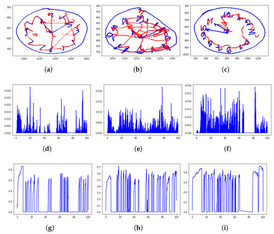 Applied Sciences Free Full Text Dynamic Handwriting Analysis Images, Photos, Reviews