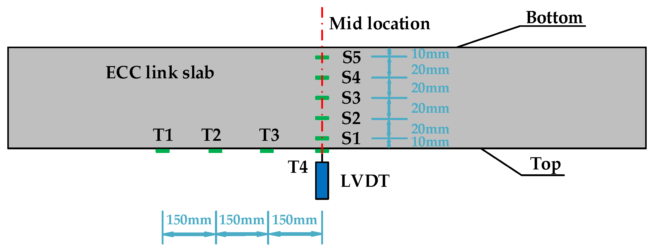 Applsci 09 04667 g002
