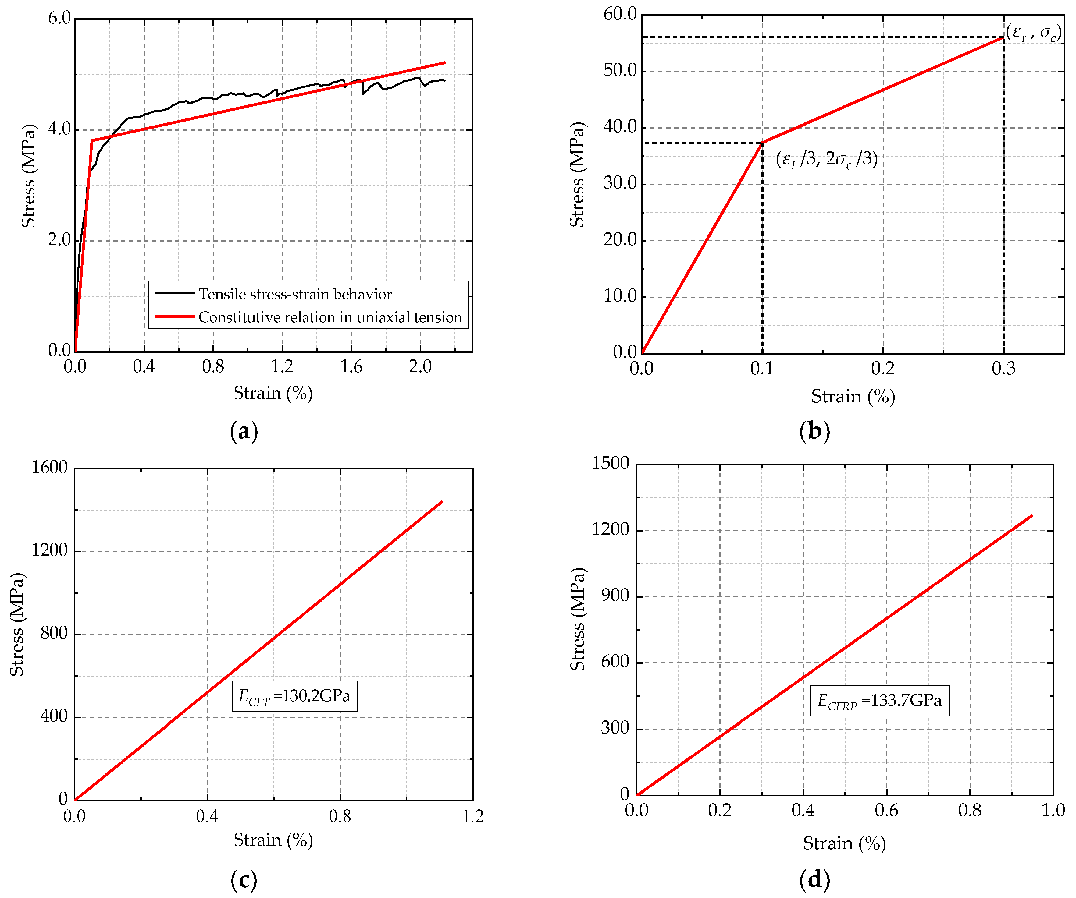 Applsci 09 04667 g007