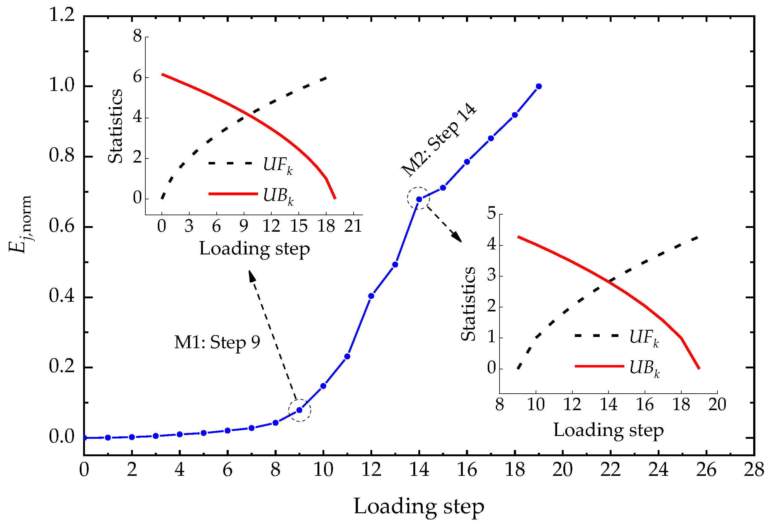 Applsci 09 04667 g008