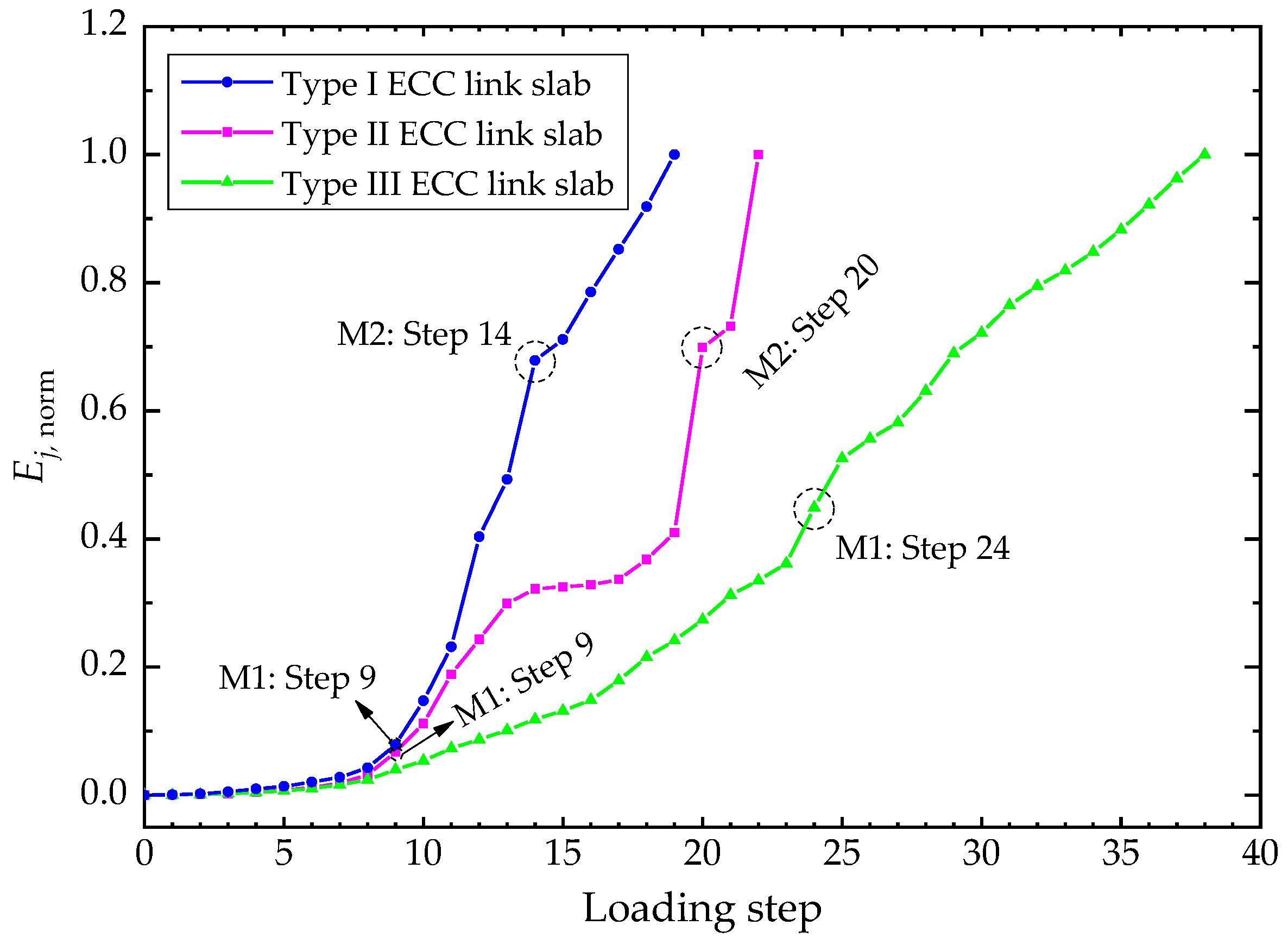 Applsci 09 04667 g009