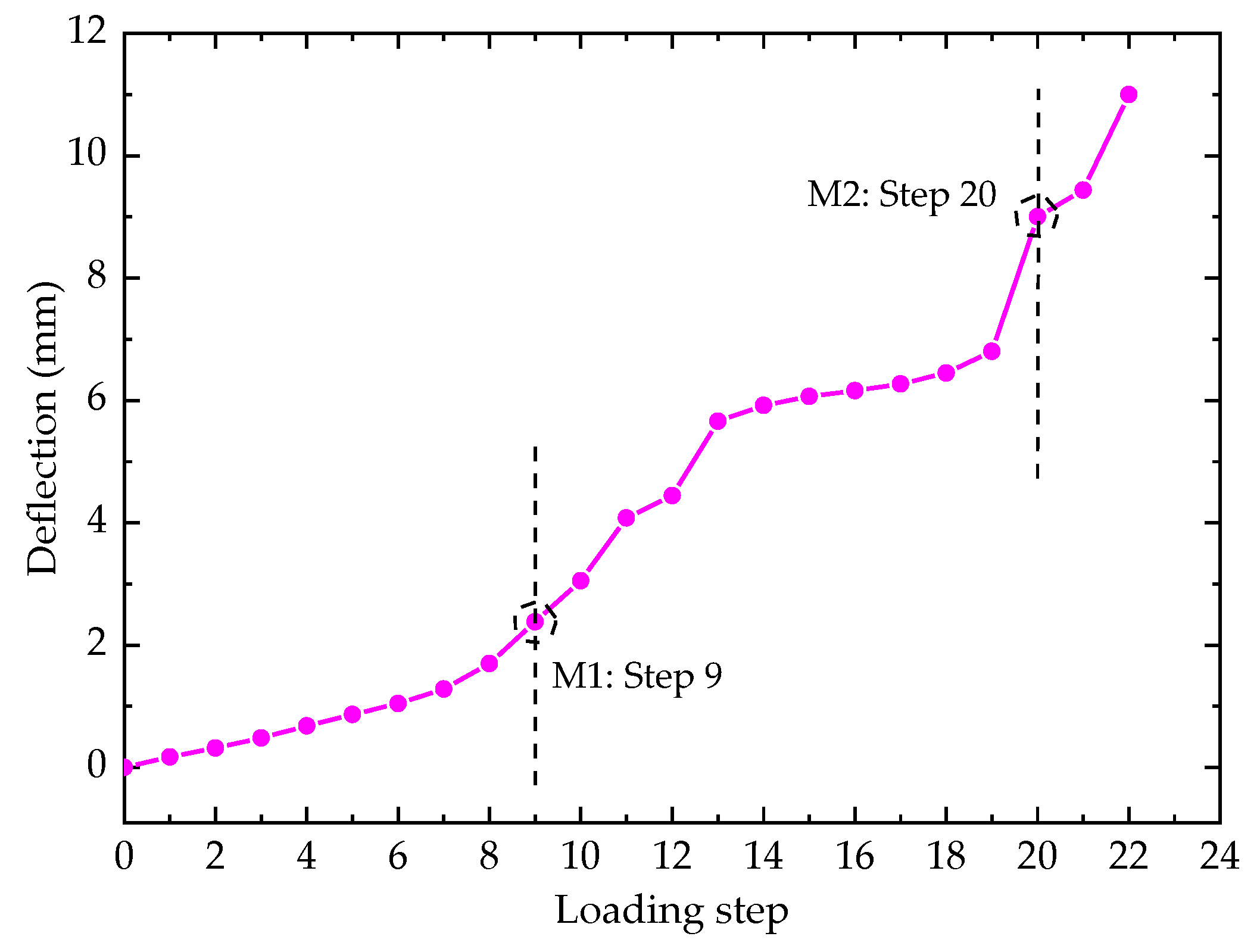 Applsci 09 04667 g012