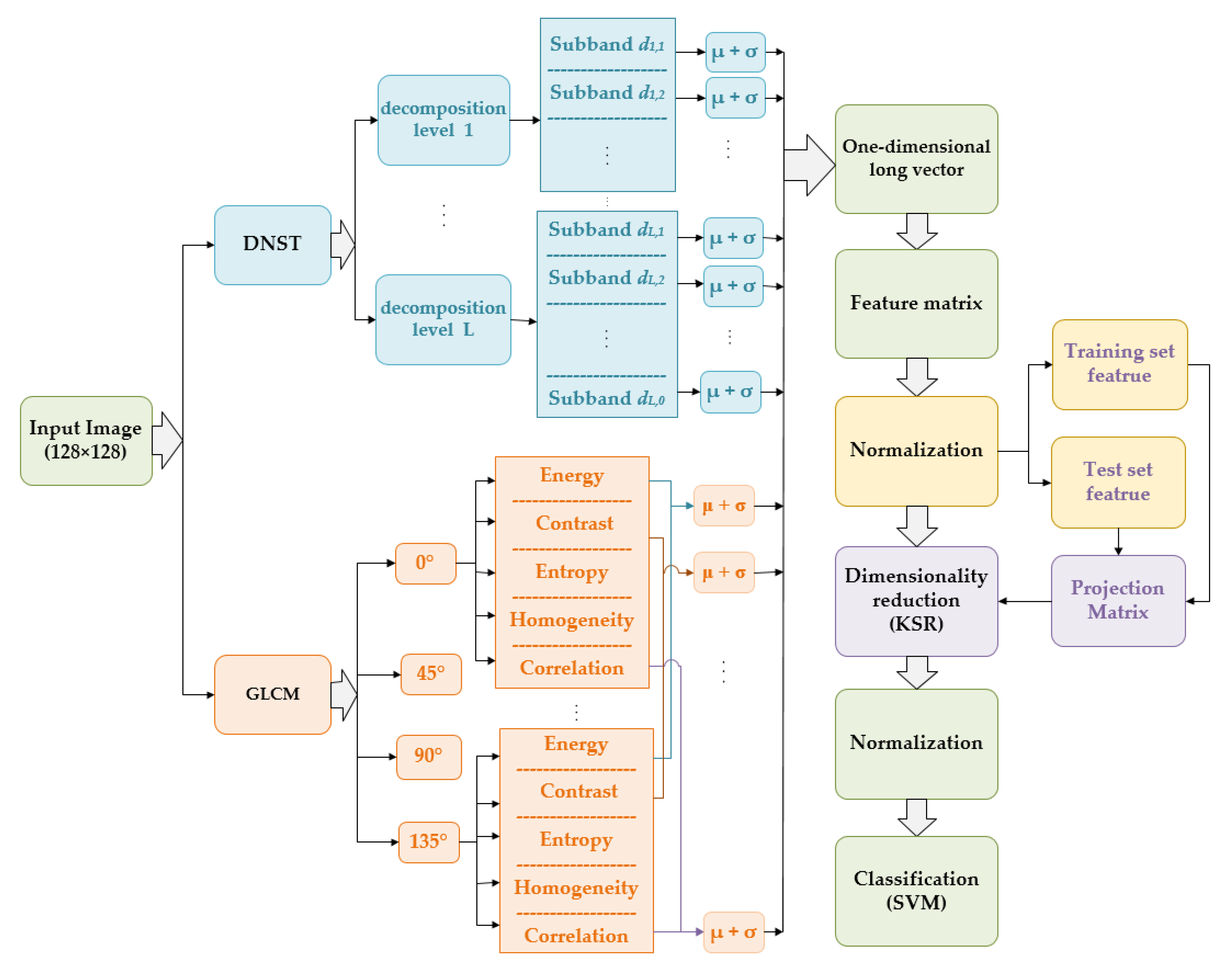 Applsci 09 04668 g003 Applsci 09 04668 g003