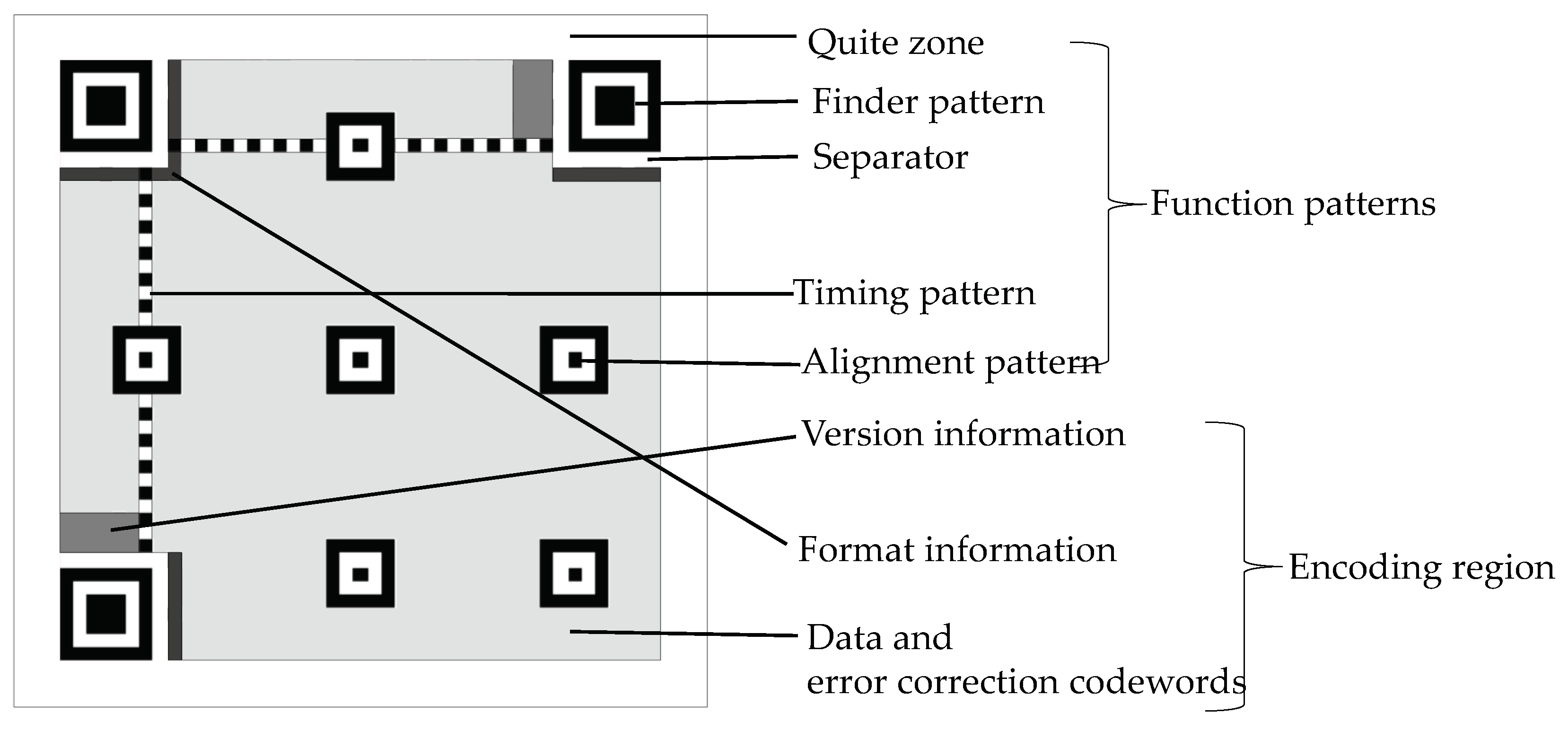 Color Visual Secret Sharing for QR Code with Perfect Module